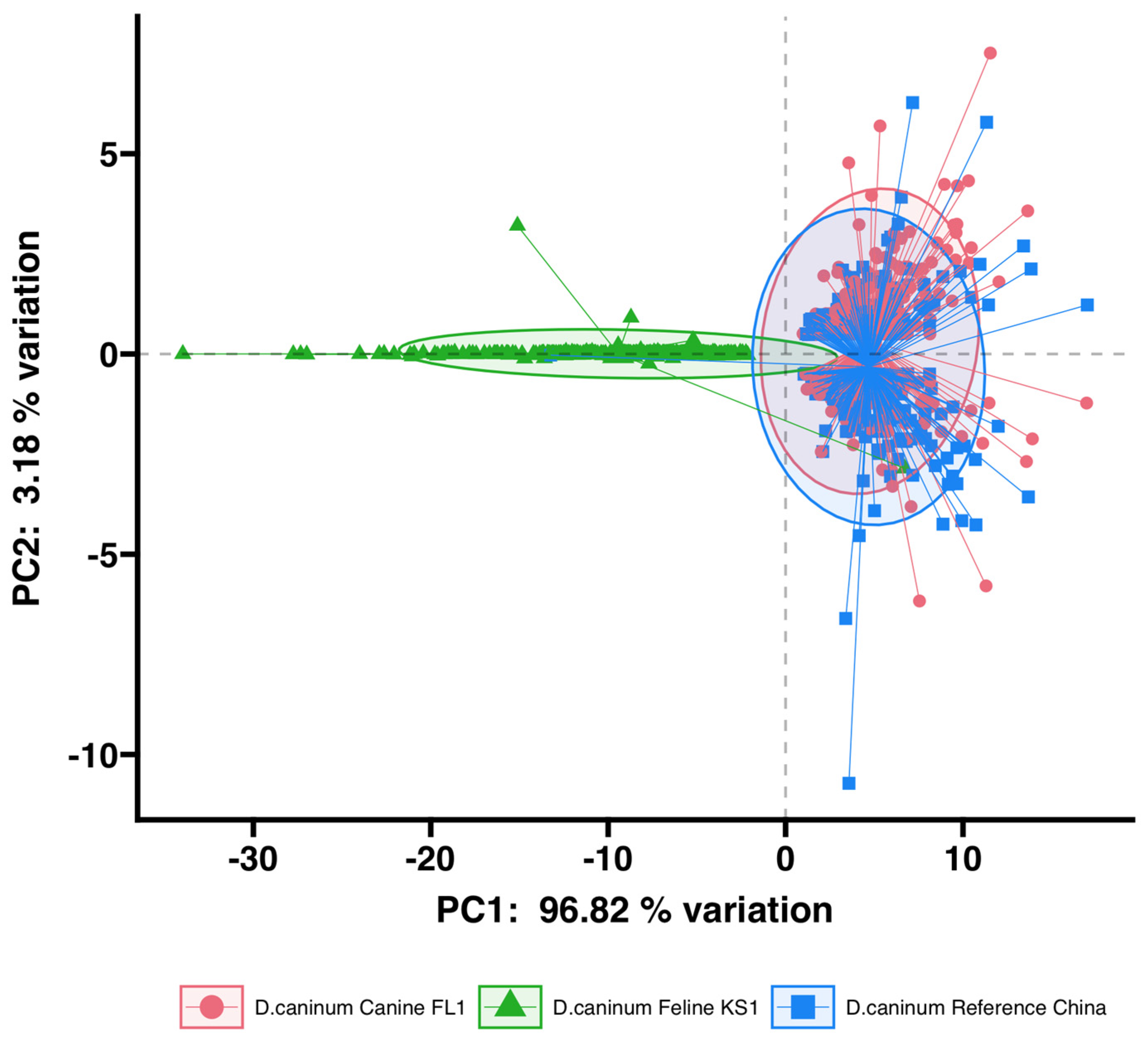 Pathogens 12 00675 g006 Pathogens 12 00675 g006