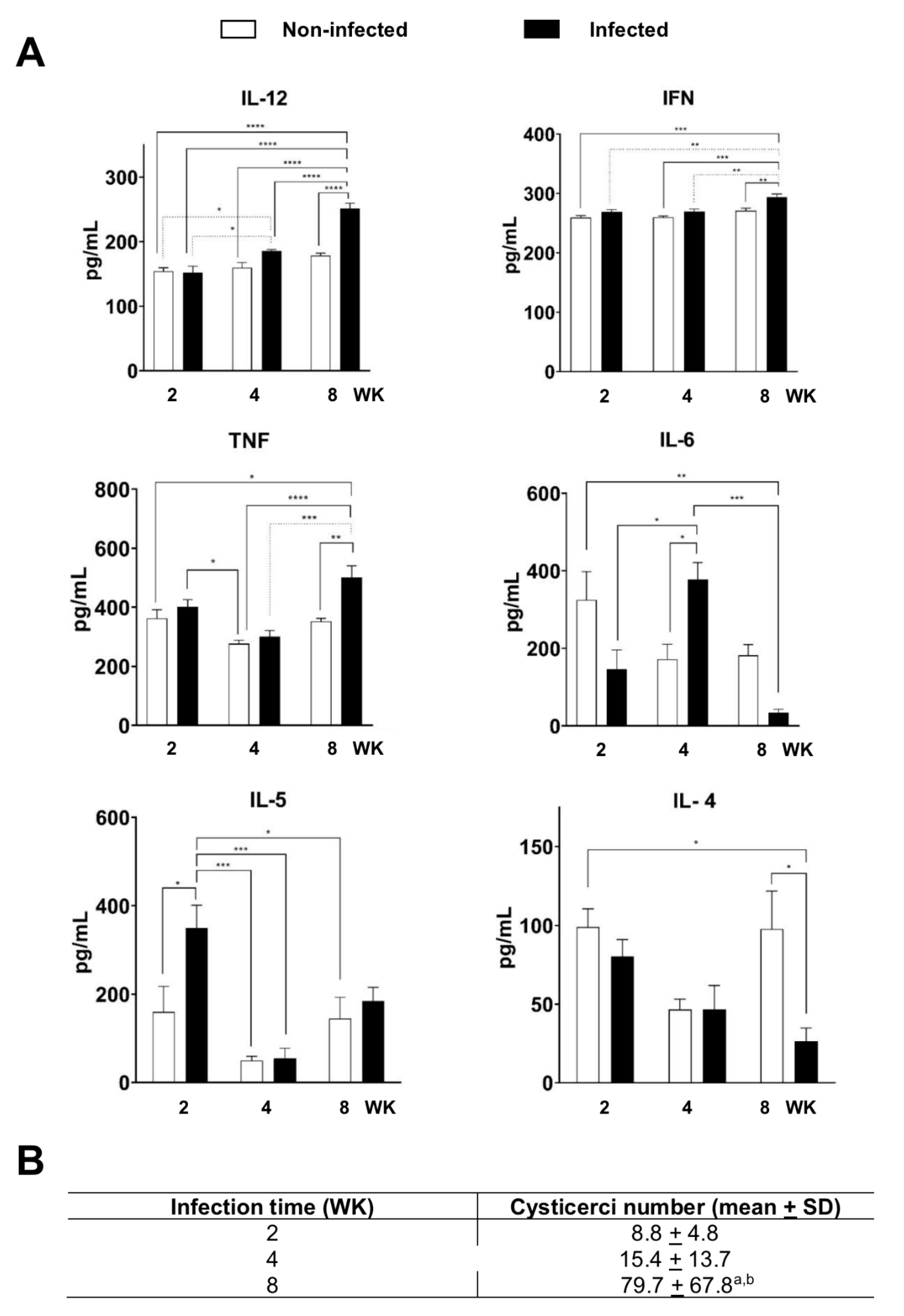 C1q binding of crude plant extracts. Crude extracts were