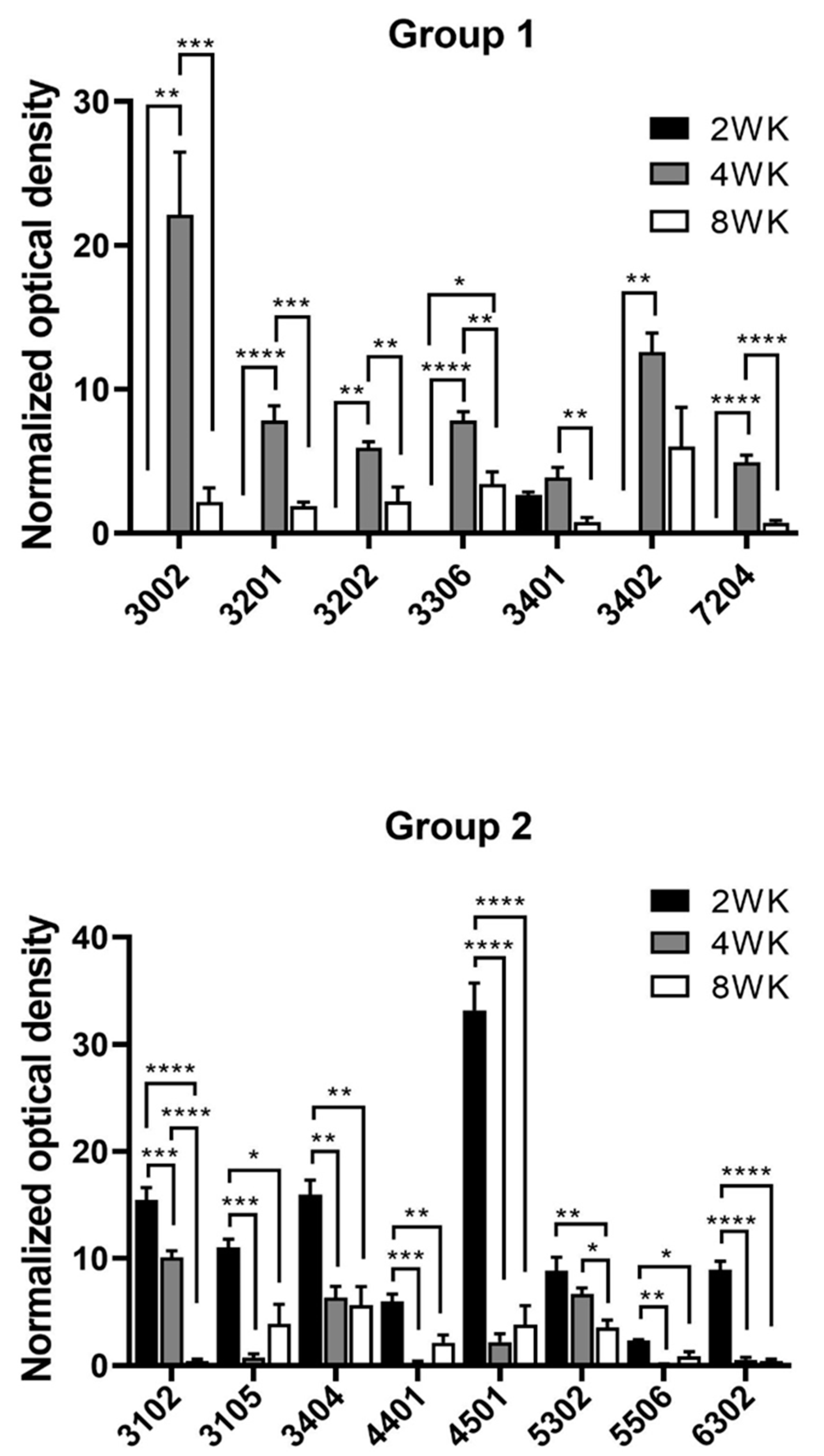 Pathogens 12 00678 g003 Pathogens 12 00678 g003