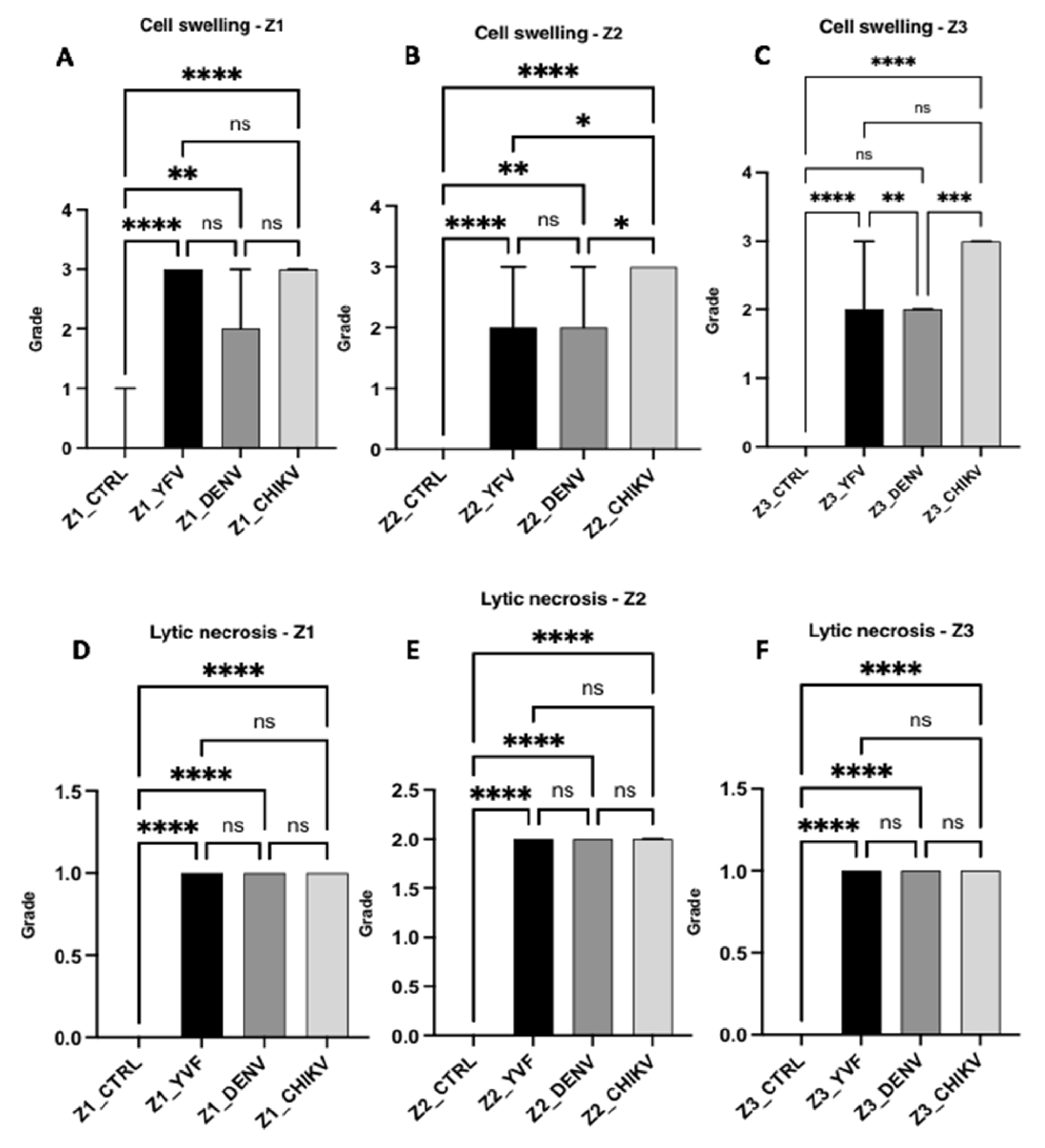 Pathogens 12 00680 g005 Pathogens 12 00680 g005