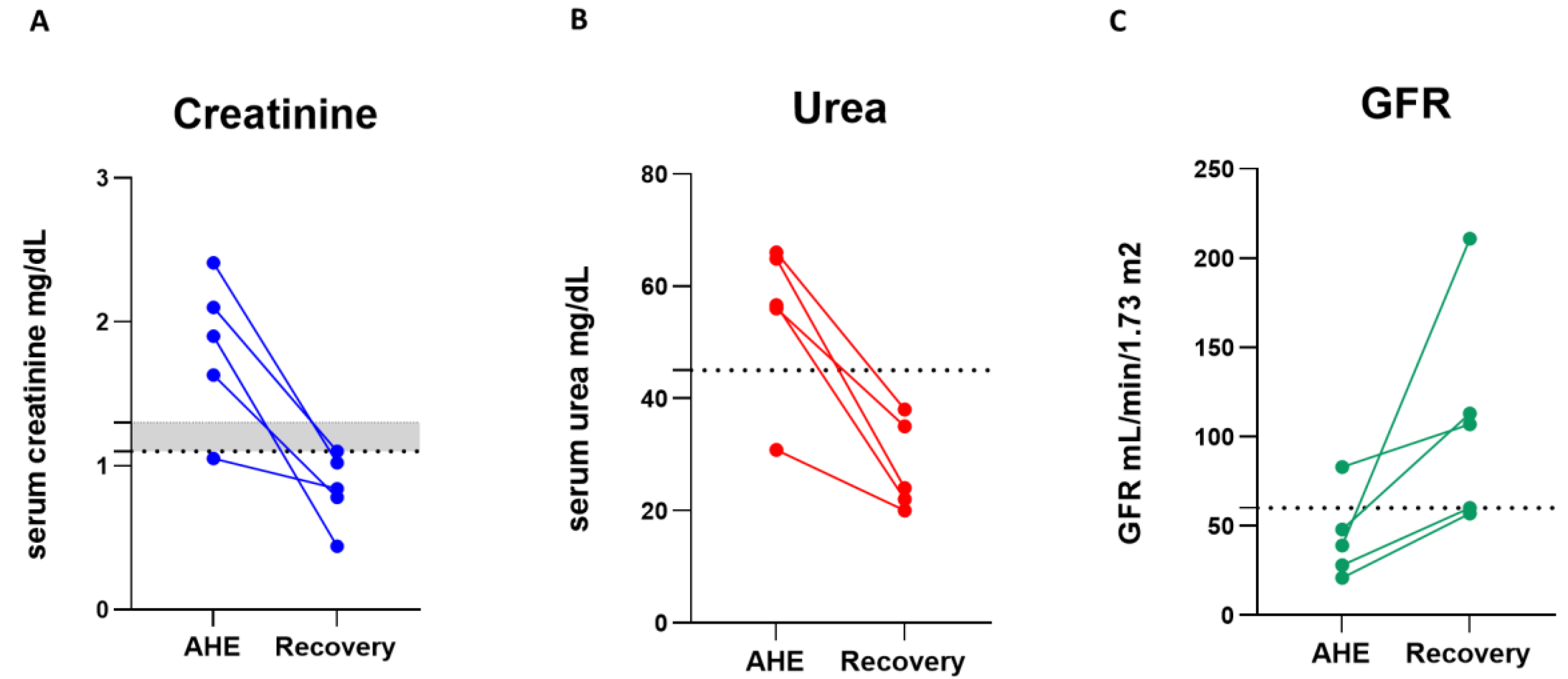 Pathogens 12 00687 g001 Pathogens 12 00687 g001