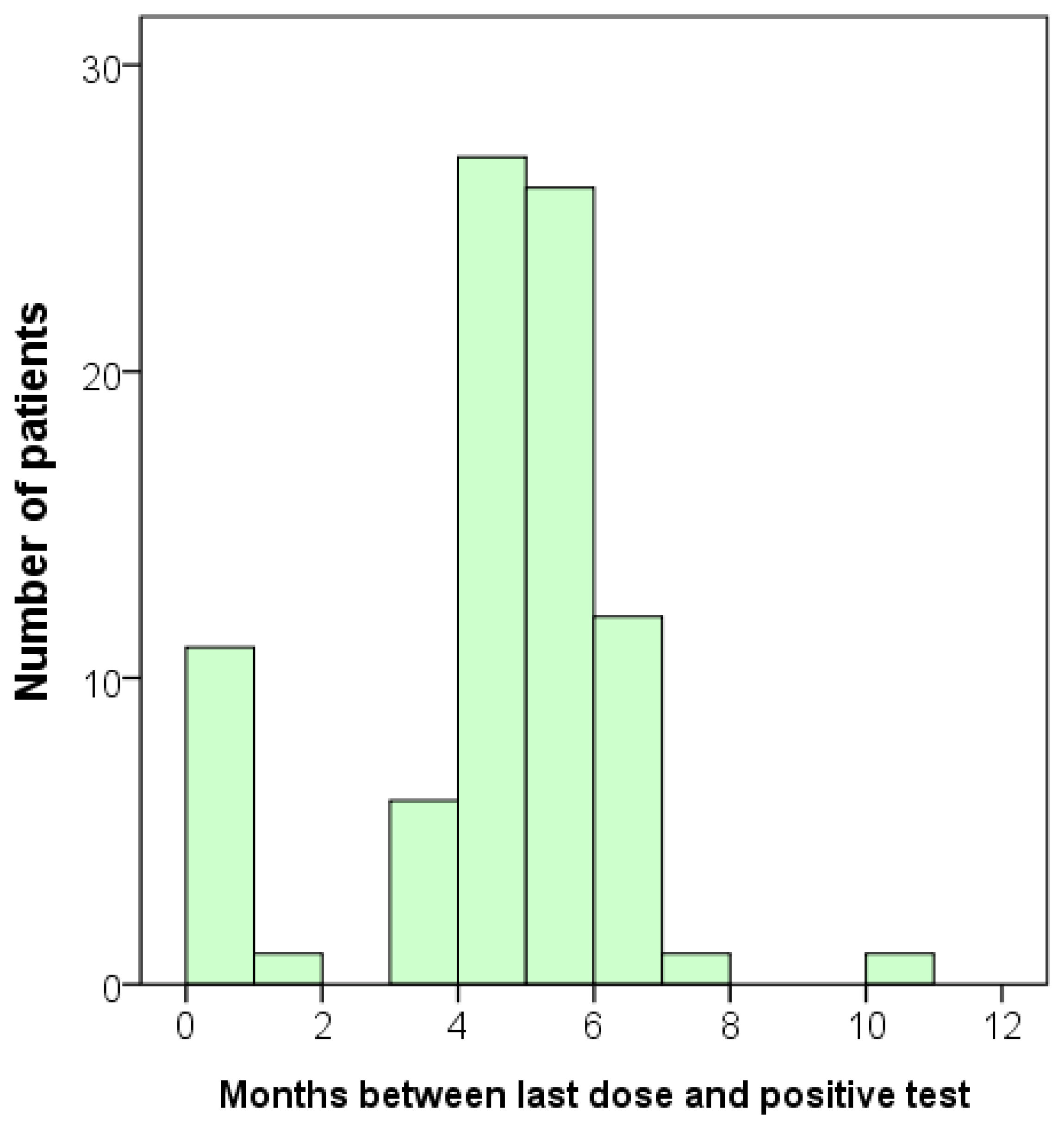 Pathogens 12 00688 g002 Pathogens 12 00688 g002