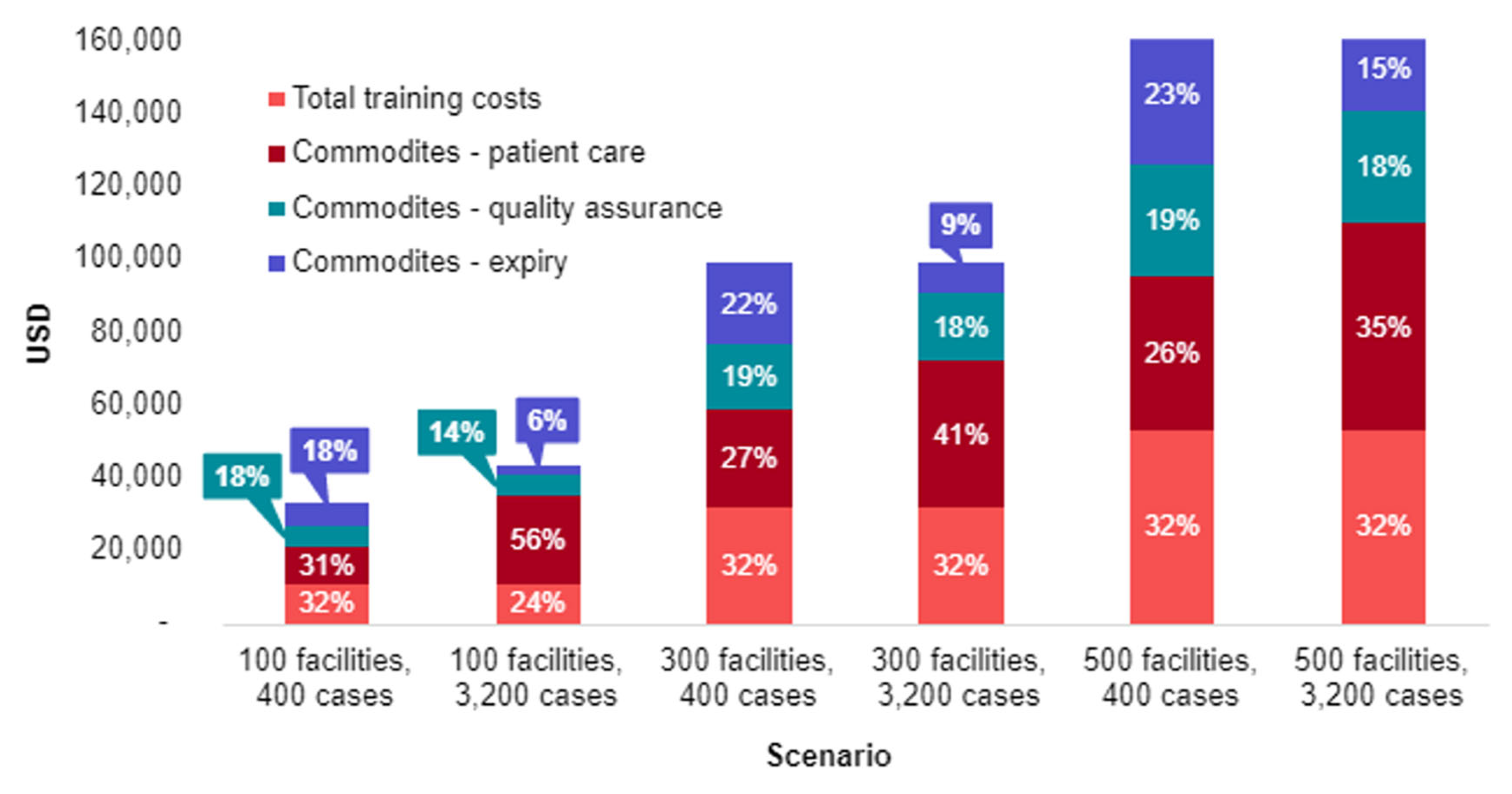 Pathogens 12 00689 g005