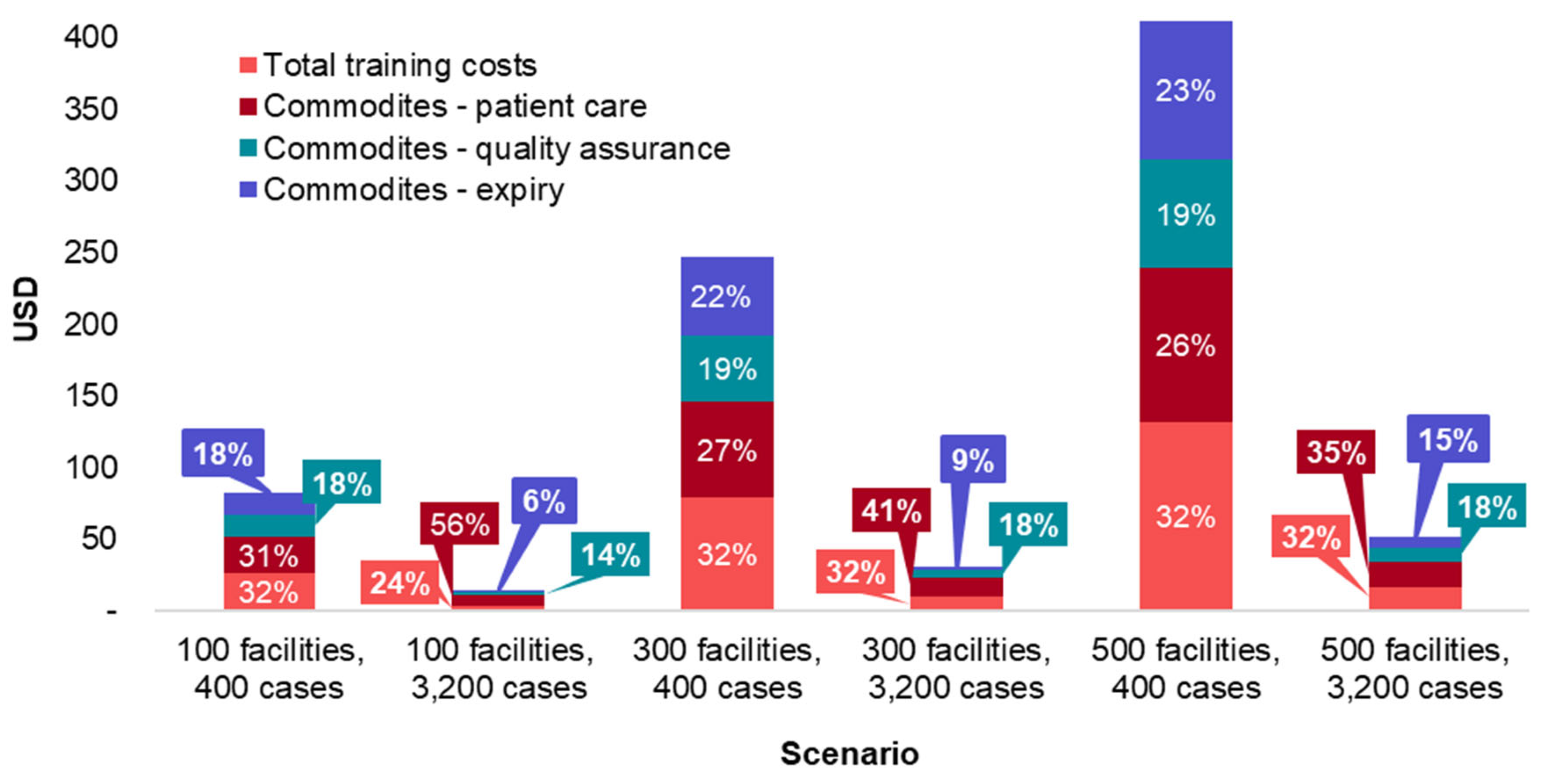 Pathogens 12 00689 g006
