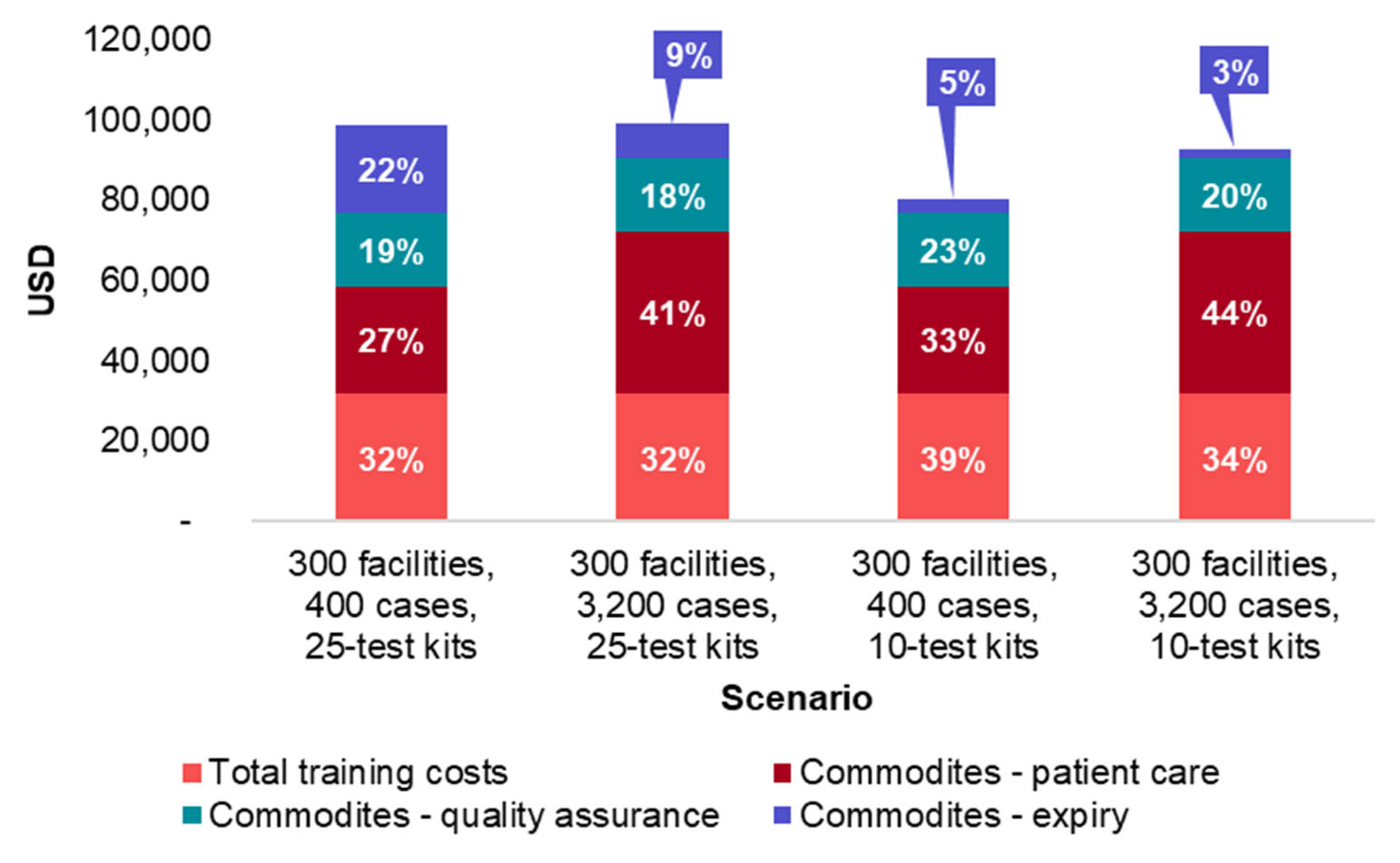 Pathogens 12 00689 g007