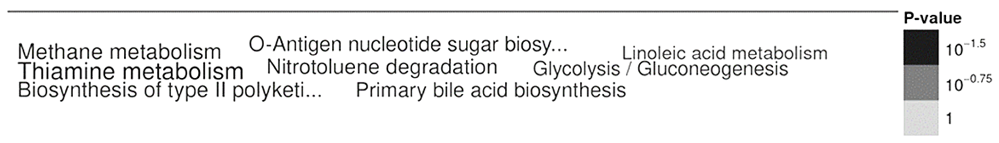 Pathogens 12 00692 g002 Pathogens 12 00692 g002