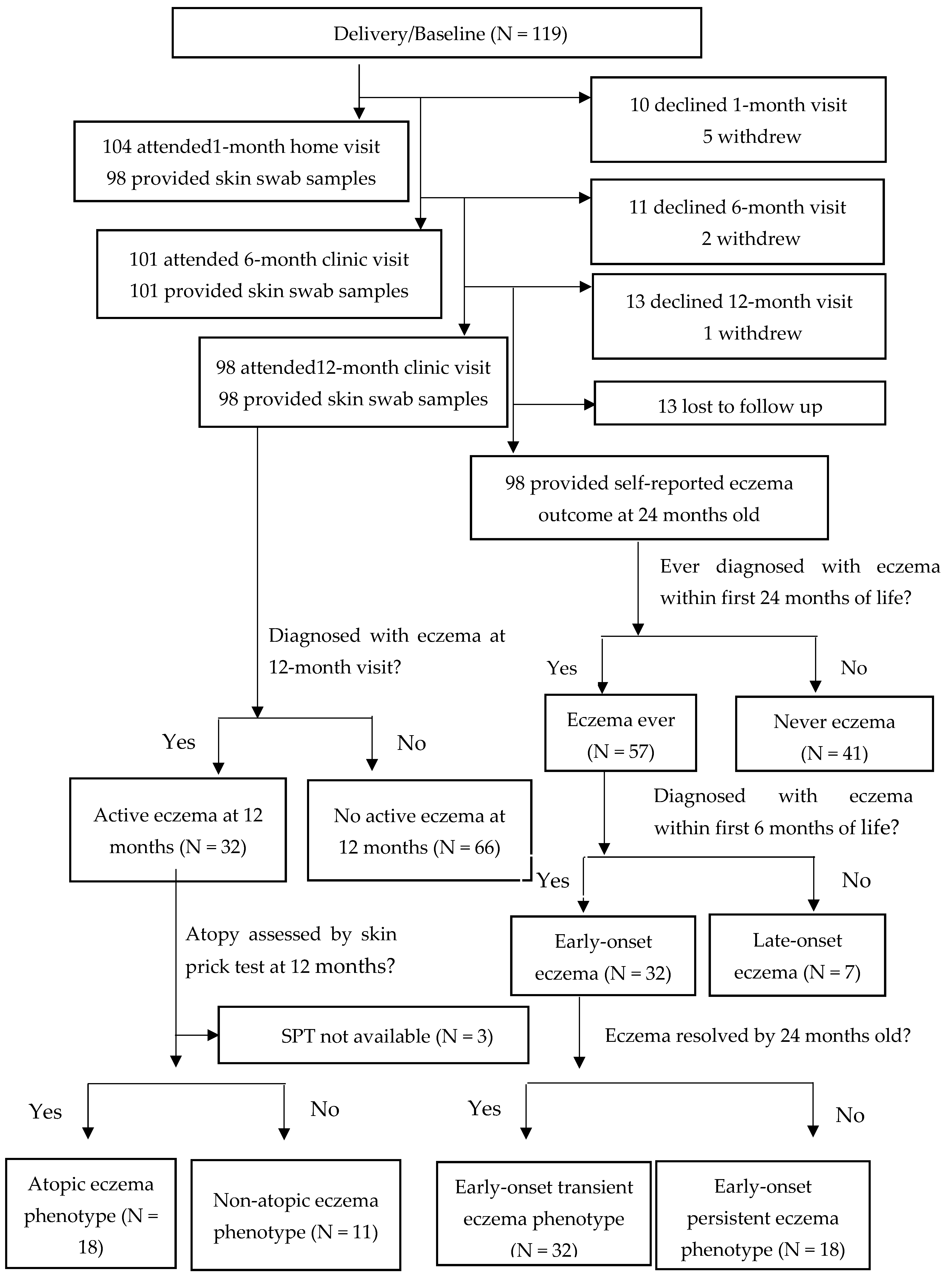 Pathogens 12 00697 g001 Pathogens 12 00697 g001