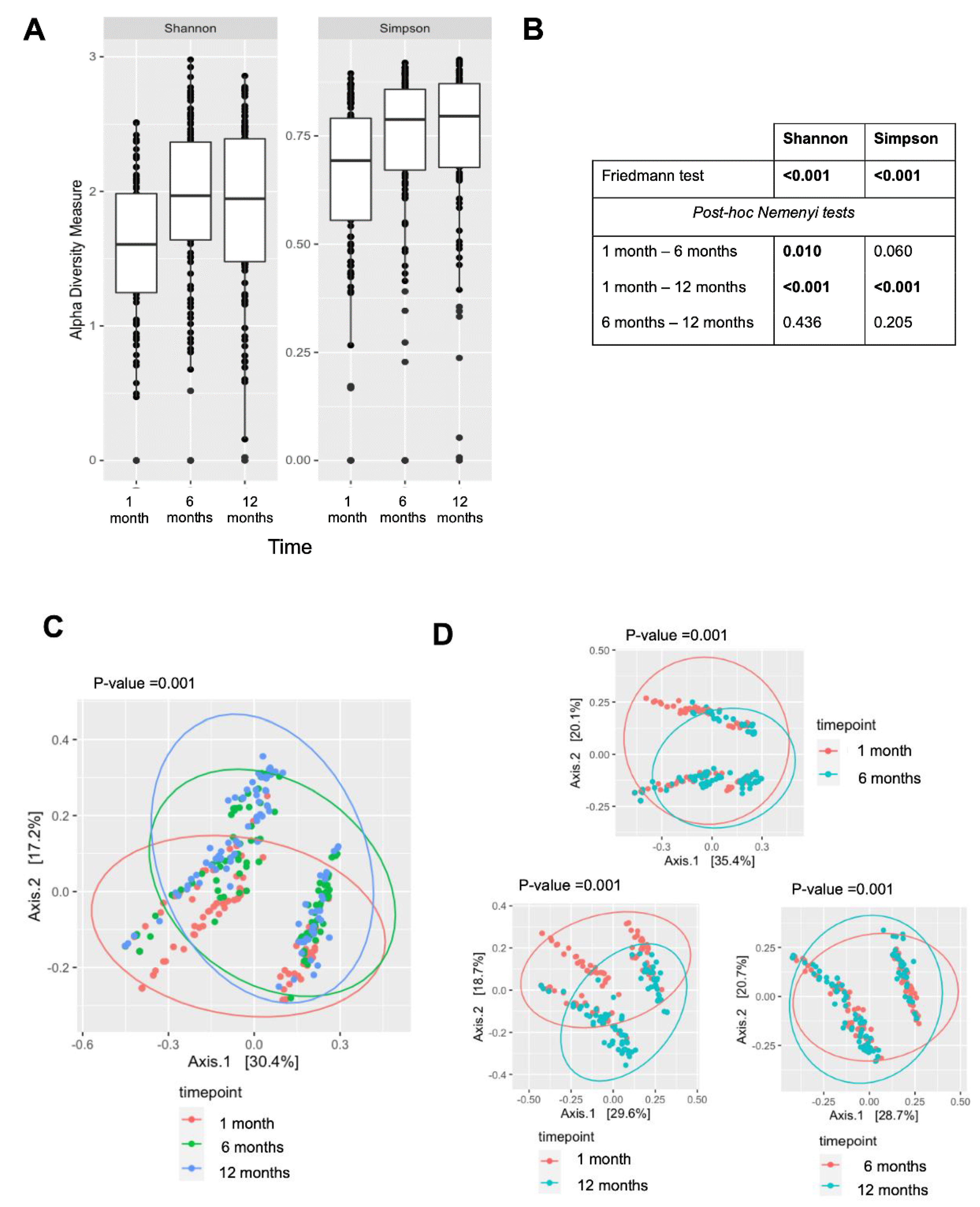 Pathogens 12 00697 g002 Pathogens 12 00697 g002