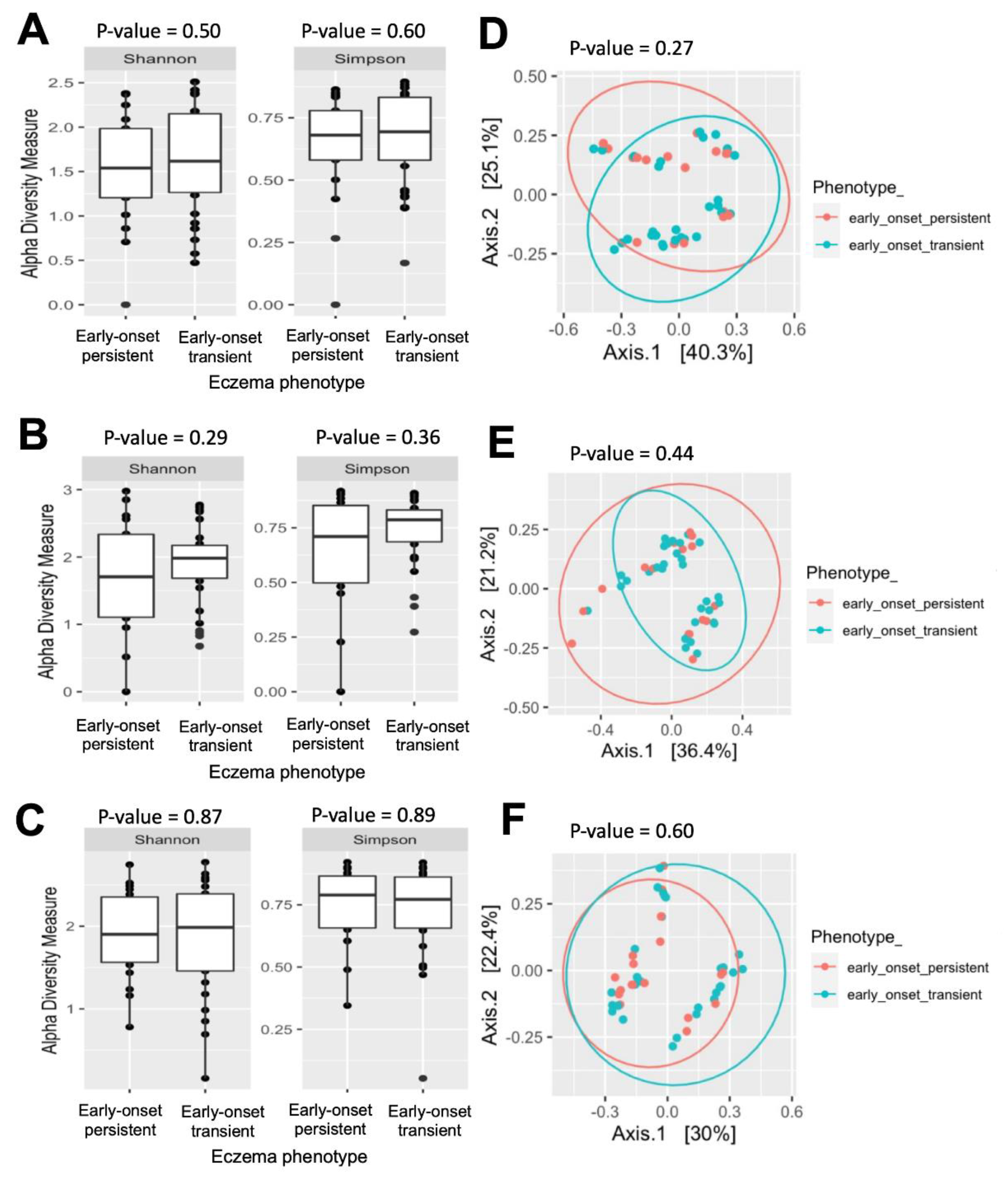 Pathogens 12 00697 g004 Pathogens 12 00697 g004