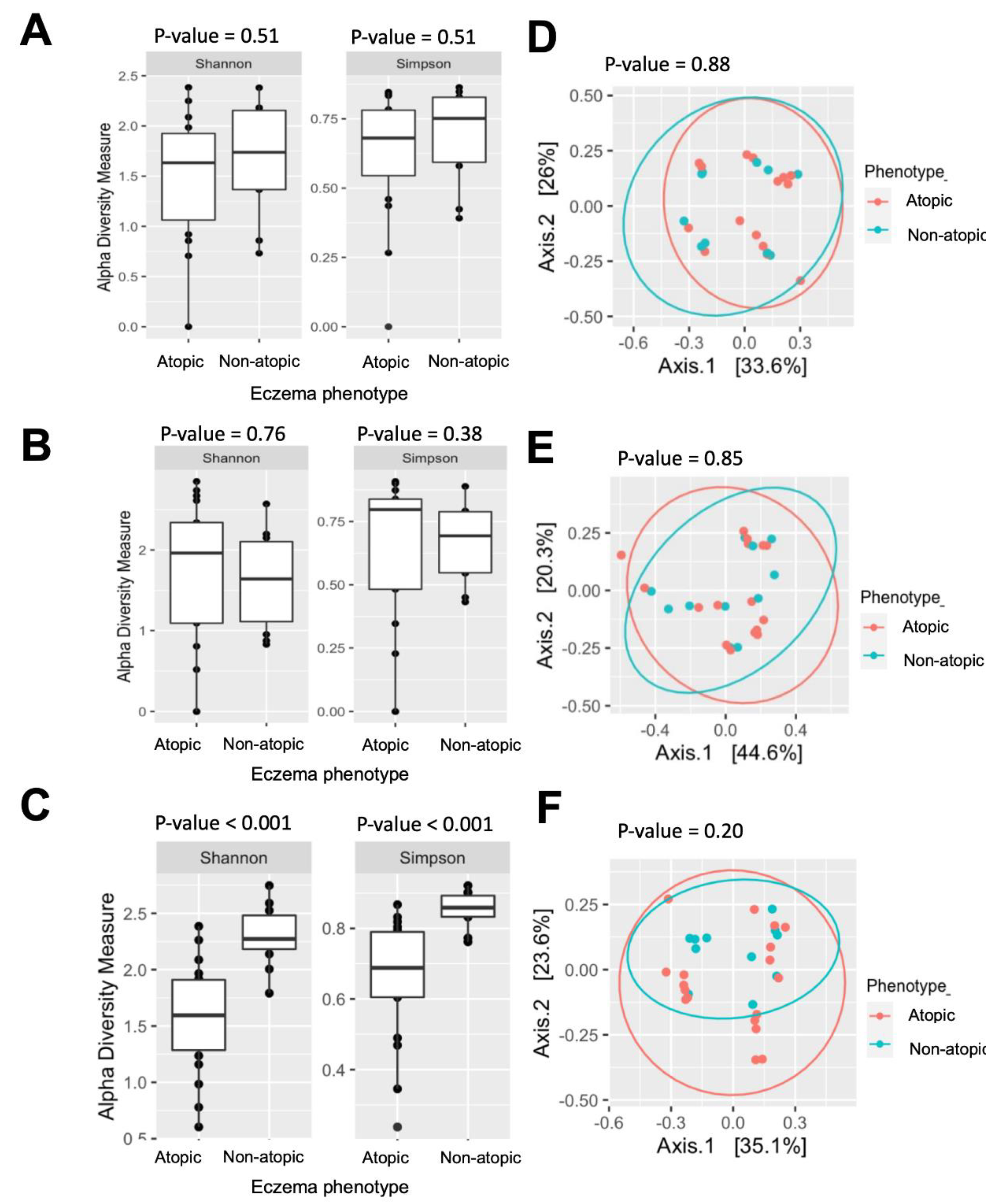 Pathogens 12 00697 g005 Pathogens 12 00697 g005
