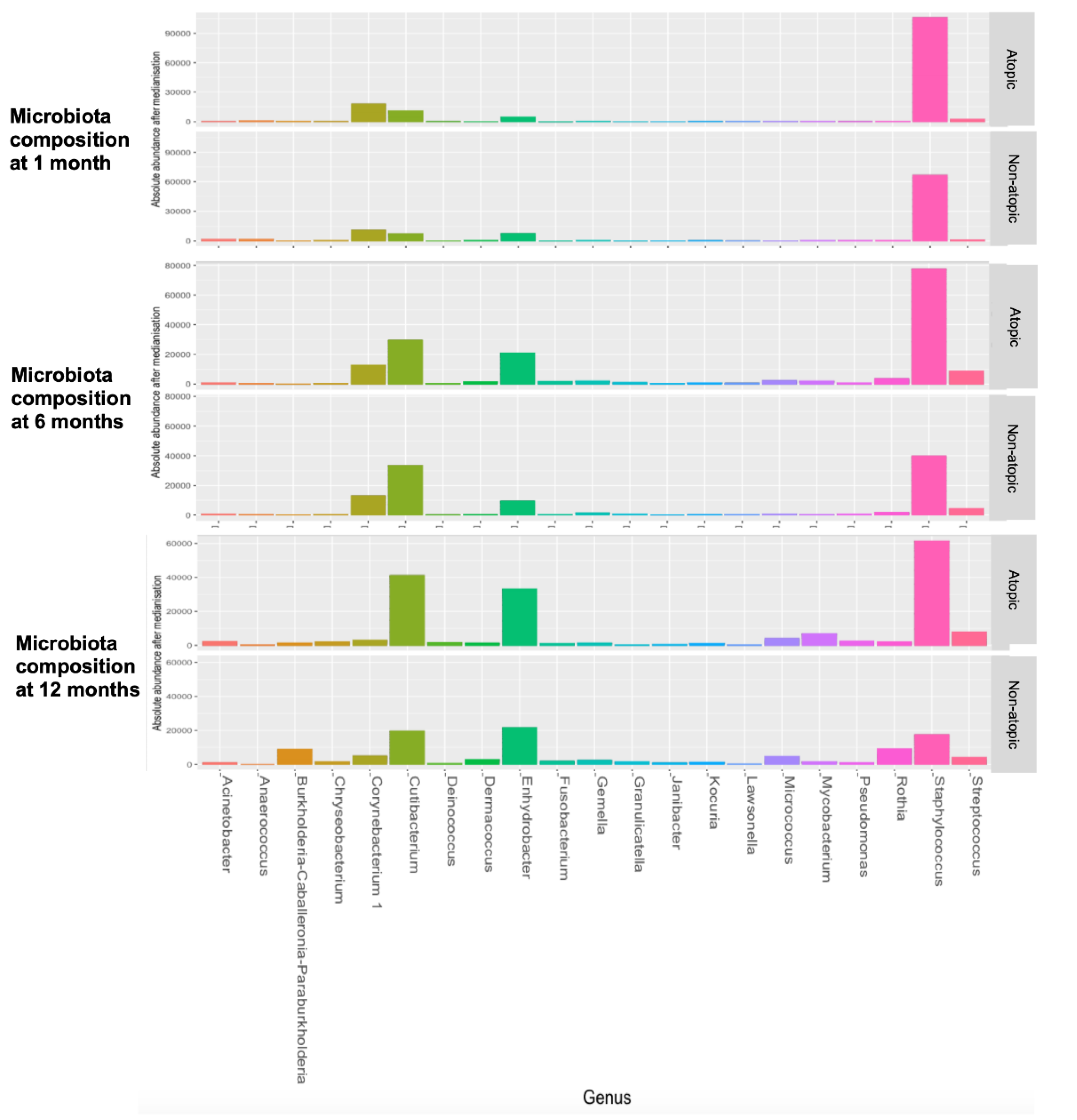 Pathogens 12 00697 g006 Pathogens 12 00697 g006