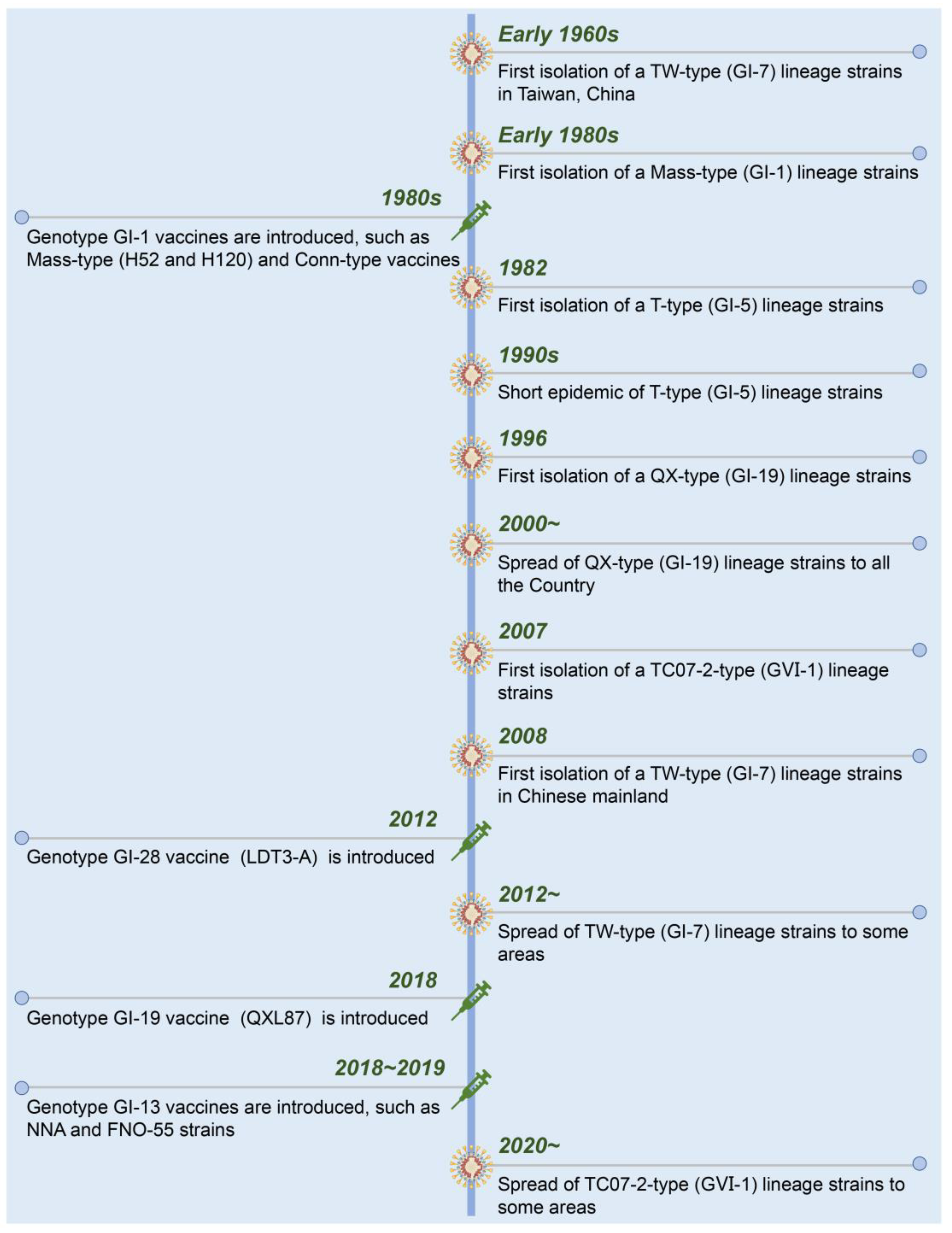 Pathogens 12 00698 g002 Pathogens 12 00698 g002