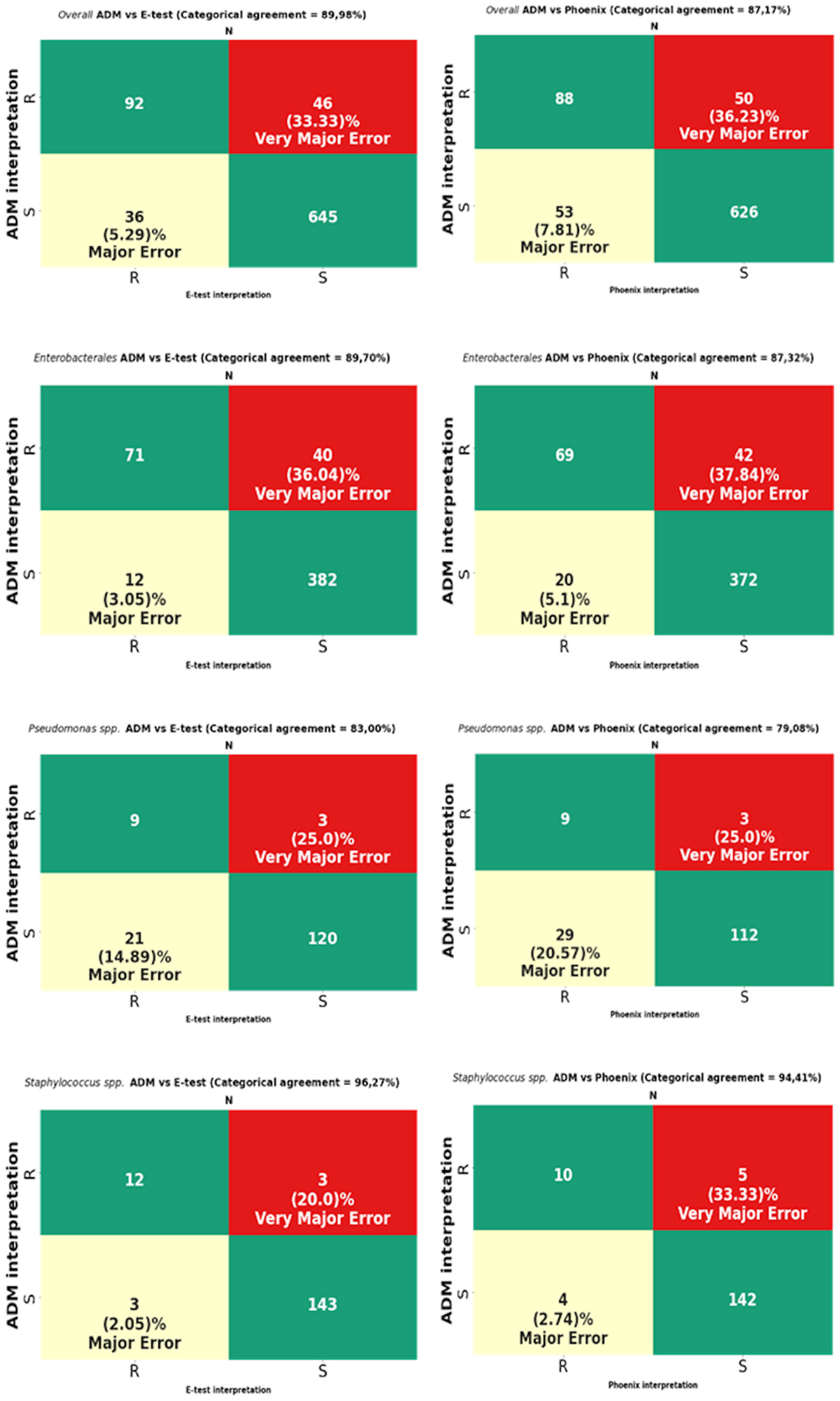 Pathogens 12 00700 g009