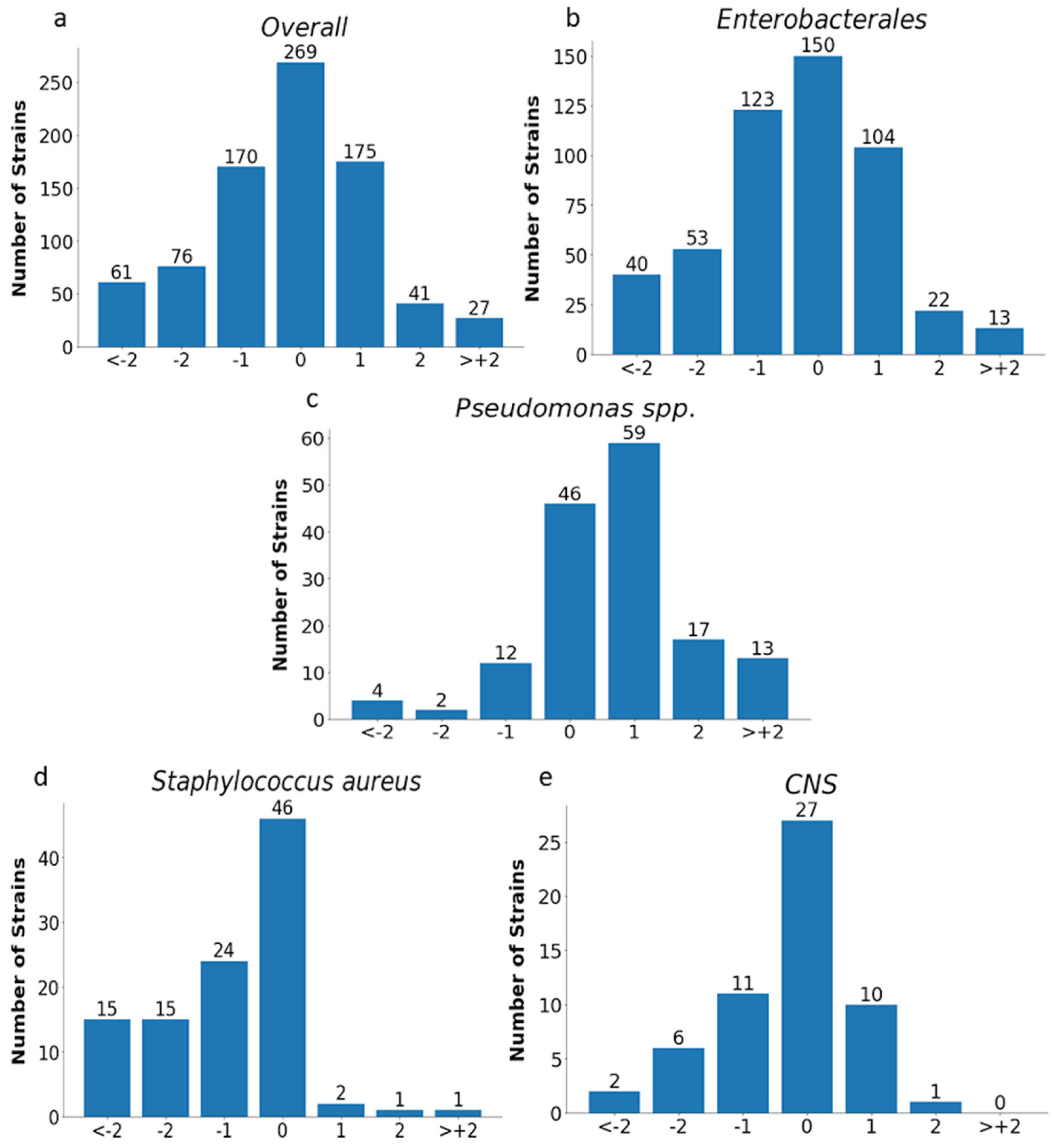 Pathogens 12 00700 g011