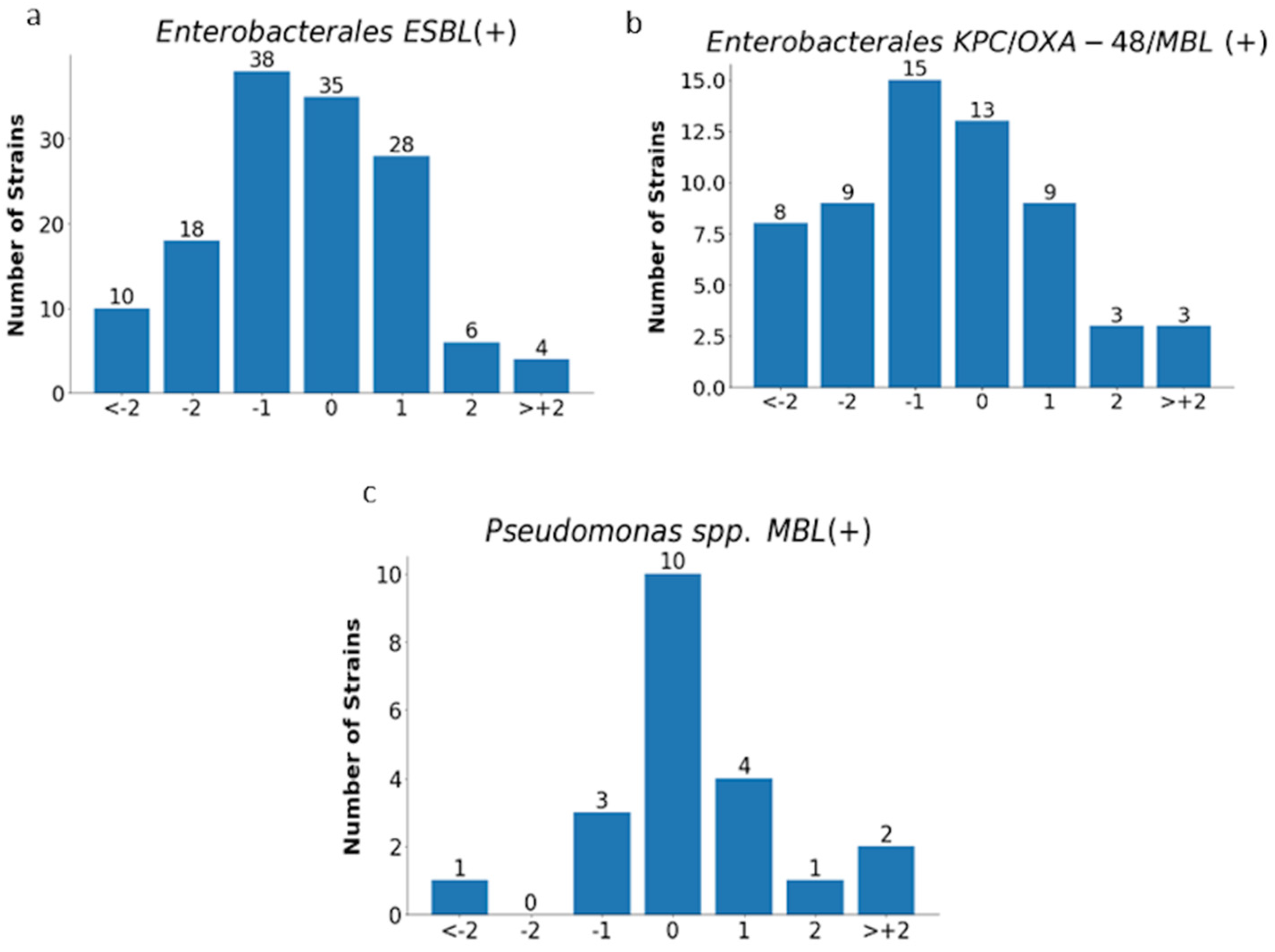Pathogens 12 00700 g012
