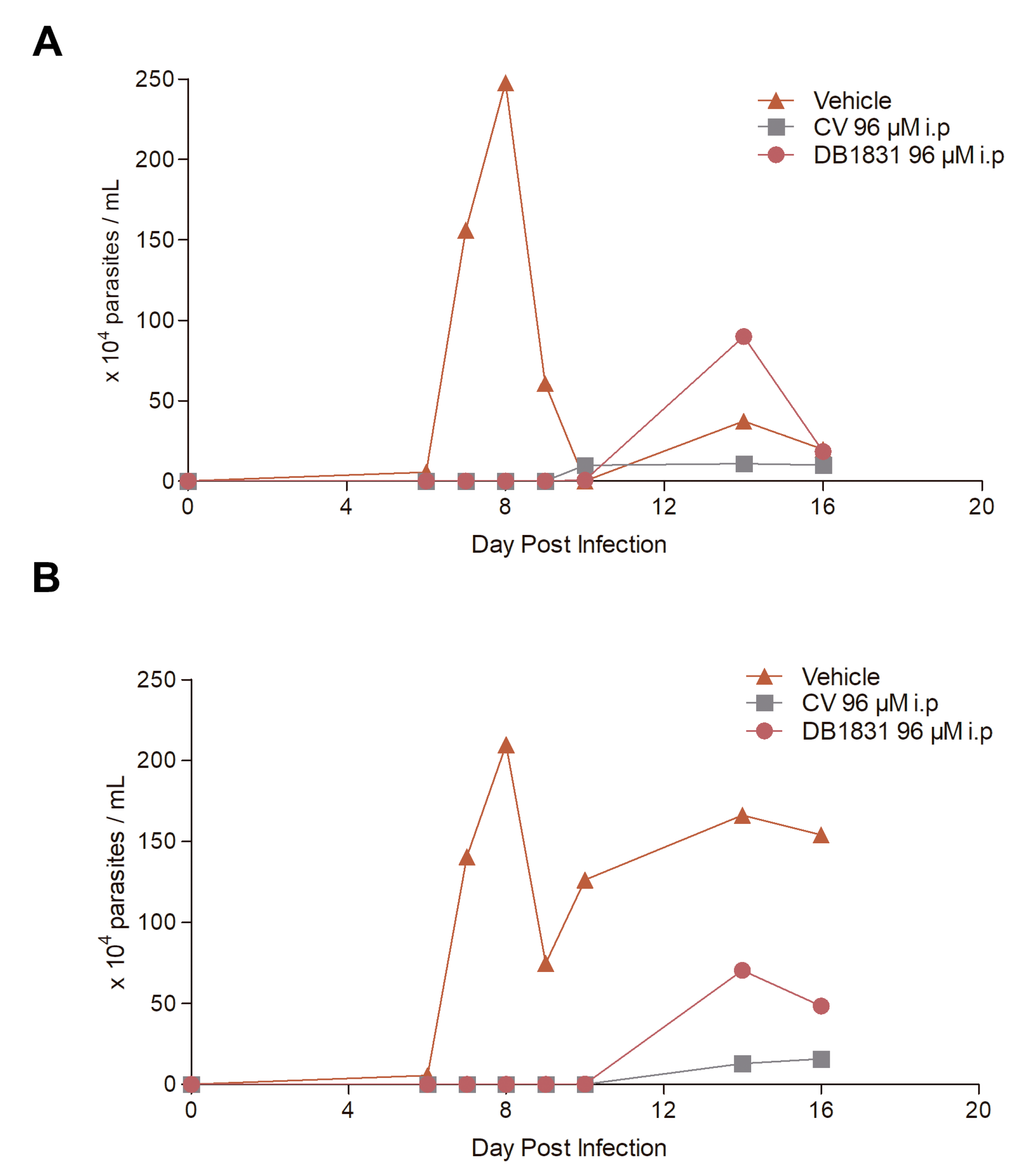 Pathogens 12 00701 g002 Pathogens 12 00701 g002