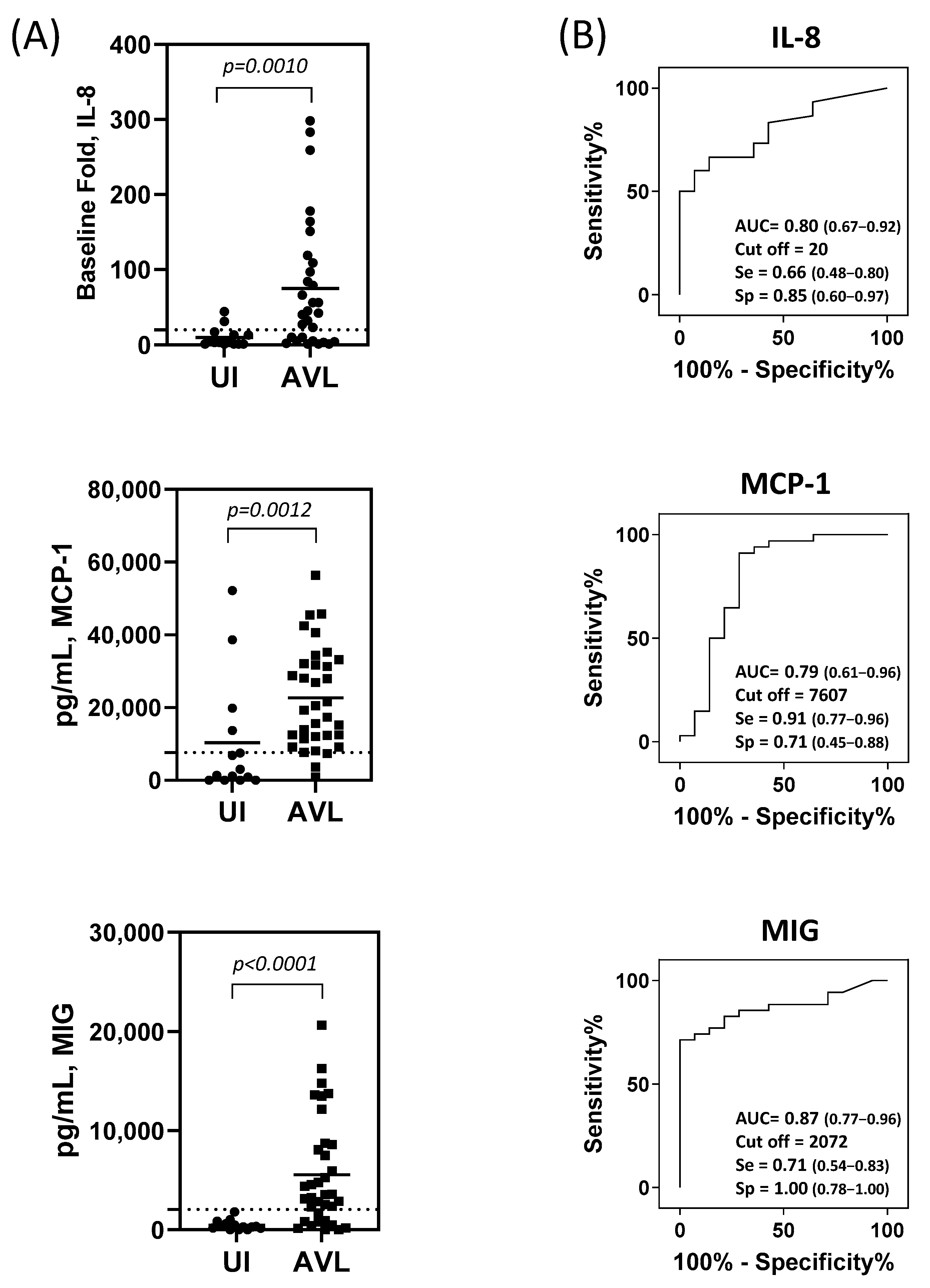 Pathogens 12 00705 g001