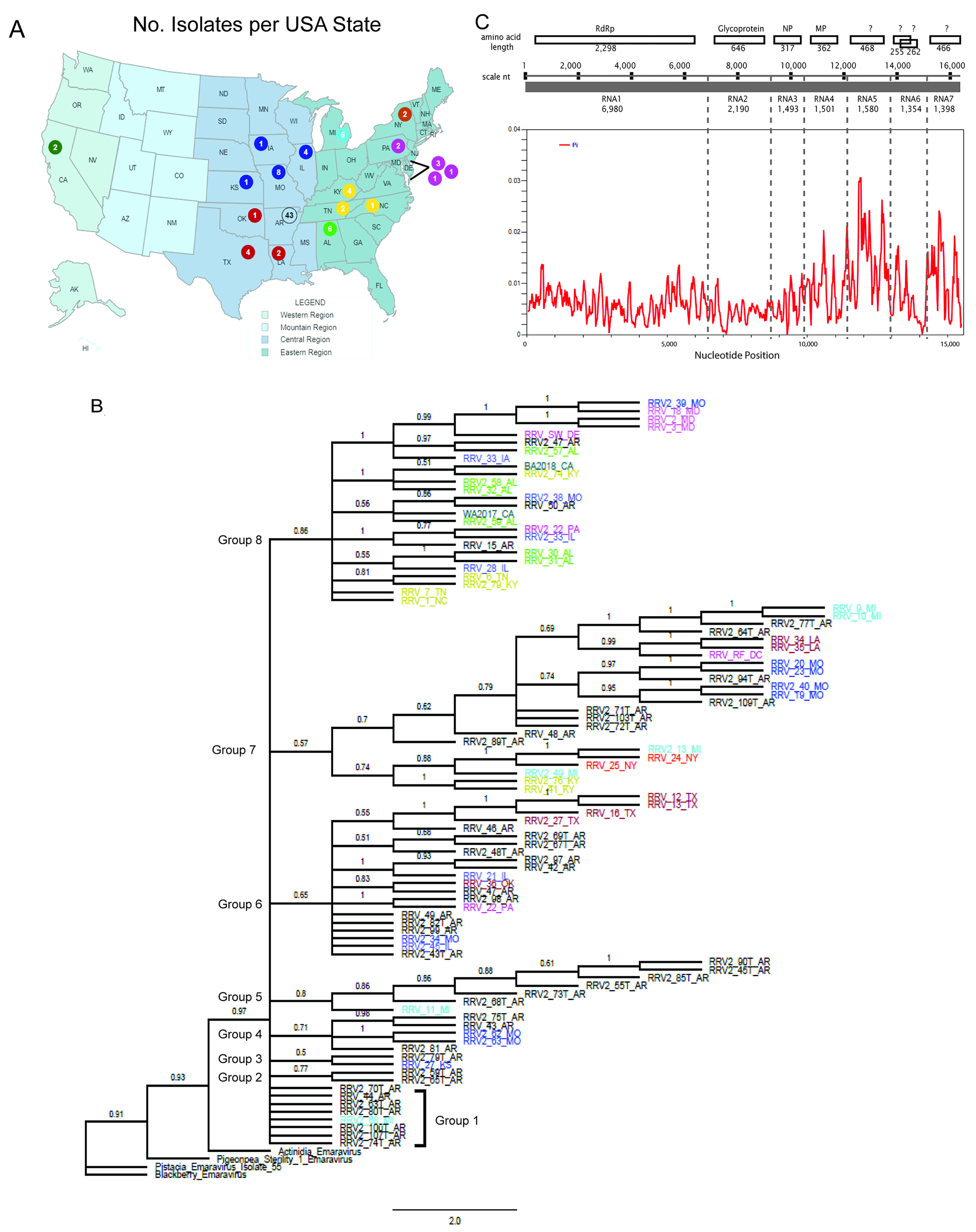 Pathogens 12 00707 g001