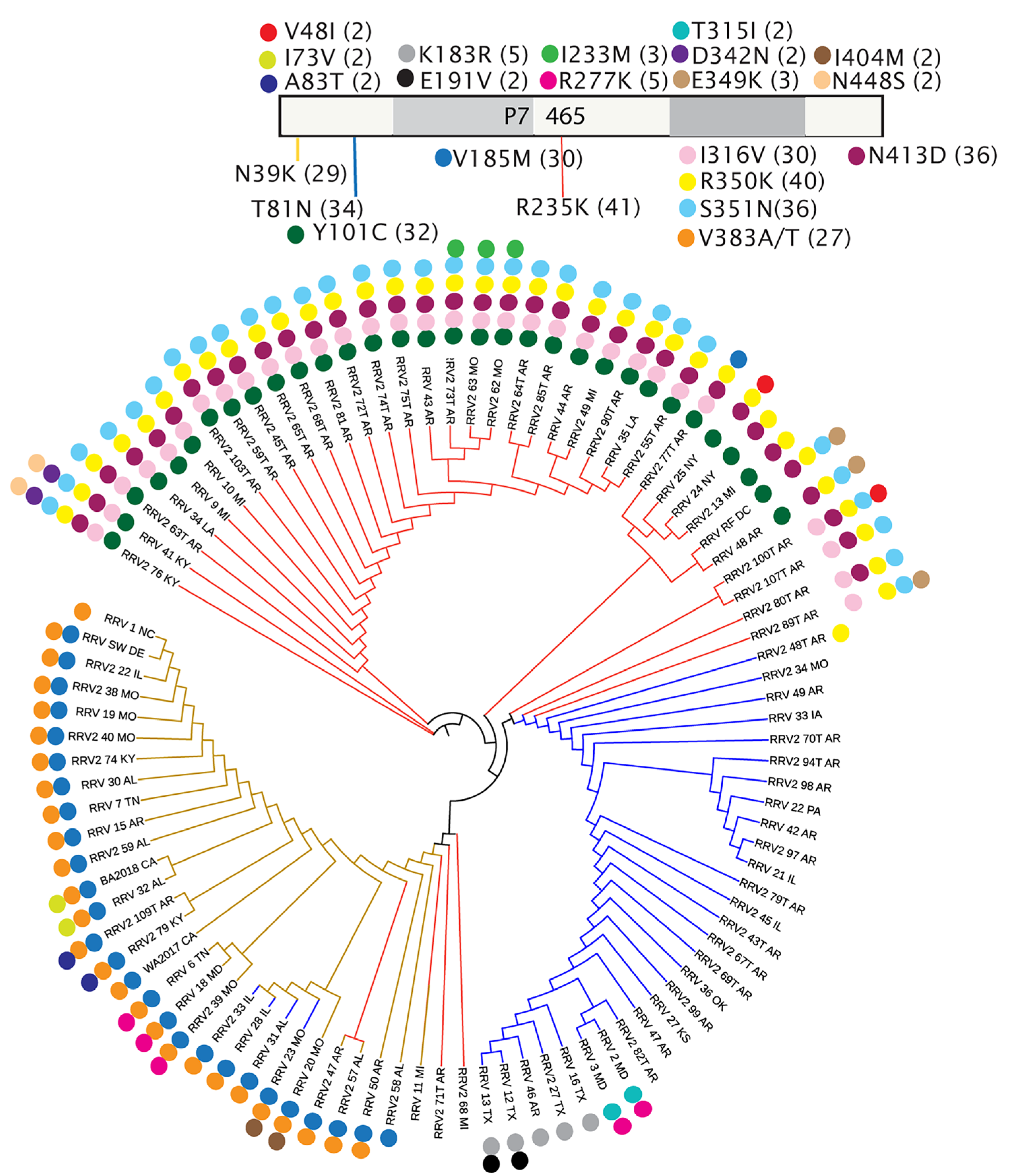 Pathogens 12 00707 g009