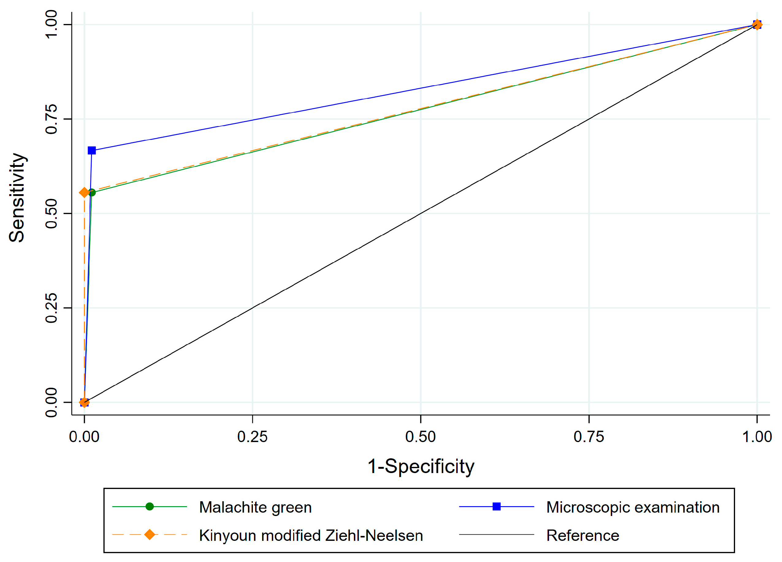 Pathogens 12 00710 g002 Pathogens 12 00710 g002