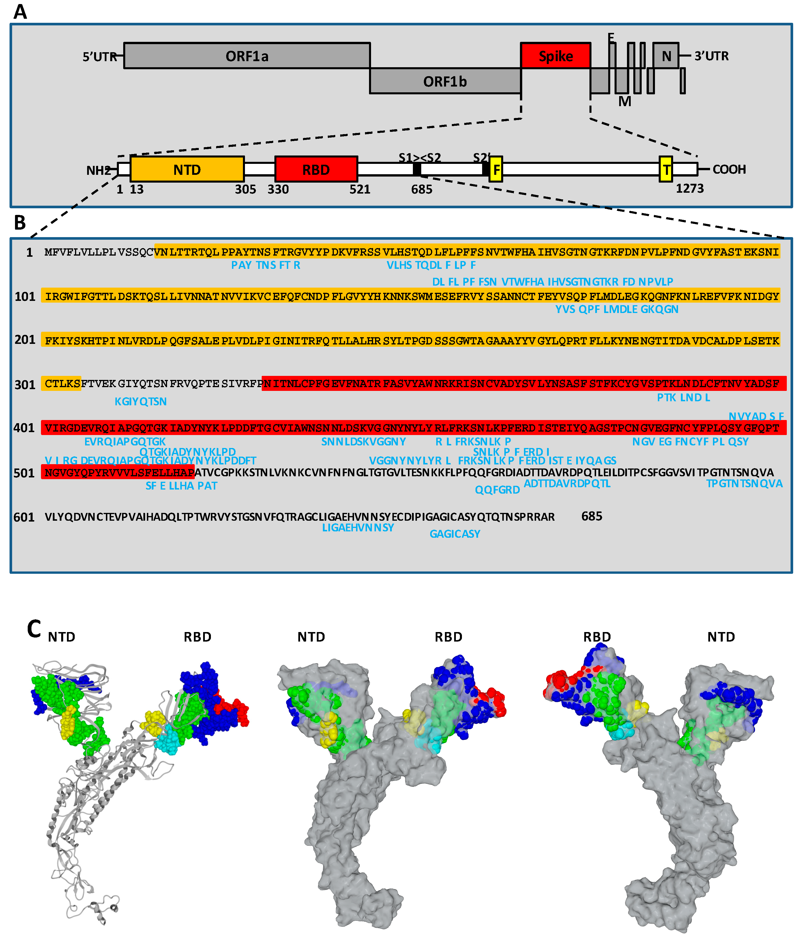 Pathogens 12 00713 g005