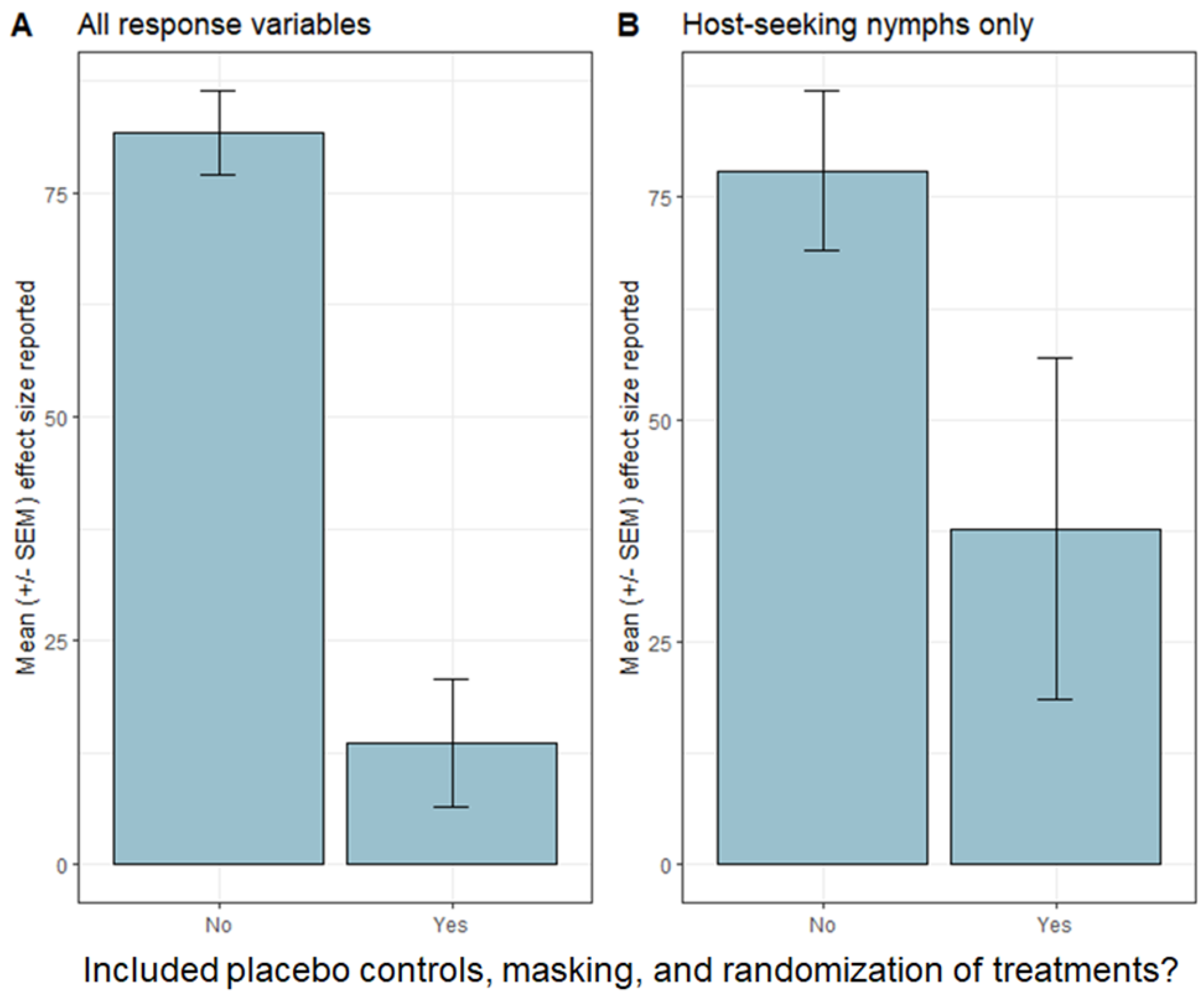 Pathogens 12 00714 g001 Pathogens 12 00714 g001