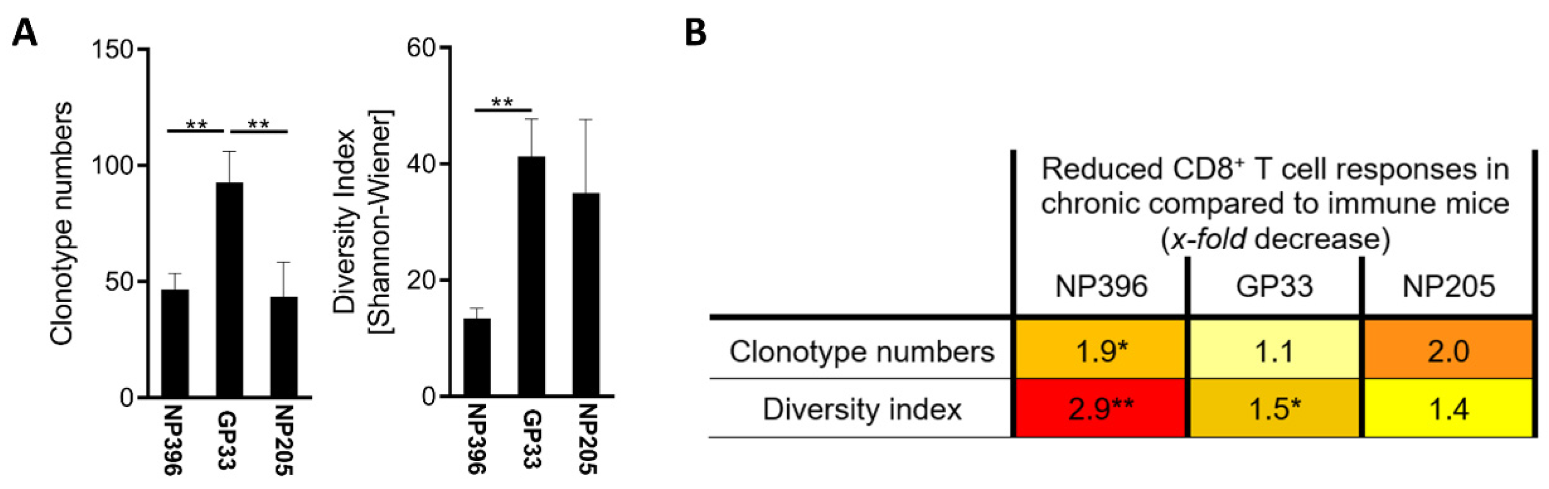 Pathogens 12 00716 g002 Pathogens 12 00716 g002