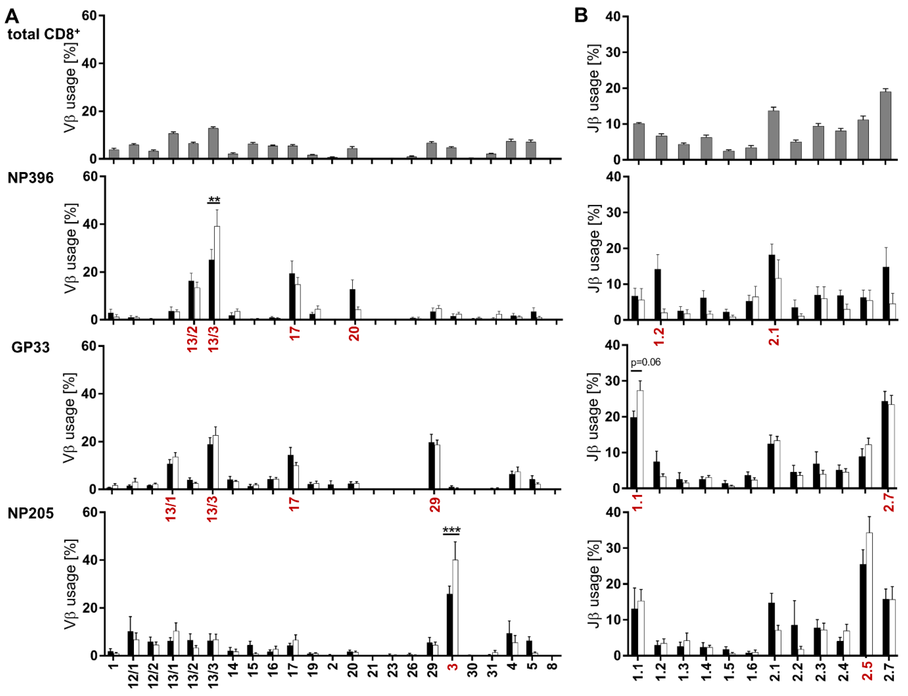 Pathogens 12 00716 g003 Pathogens 12 00716 g003