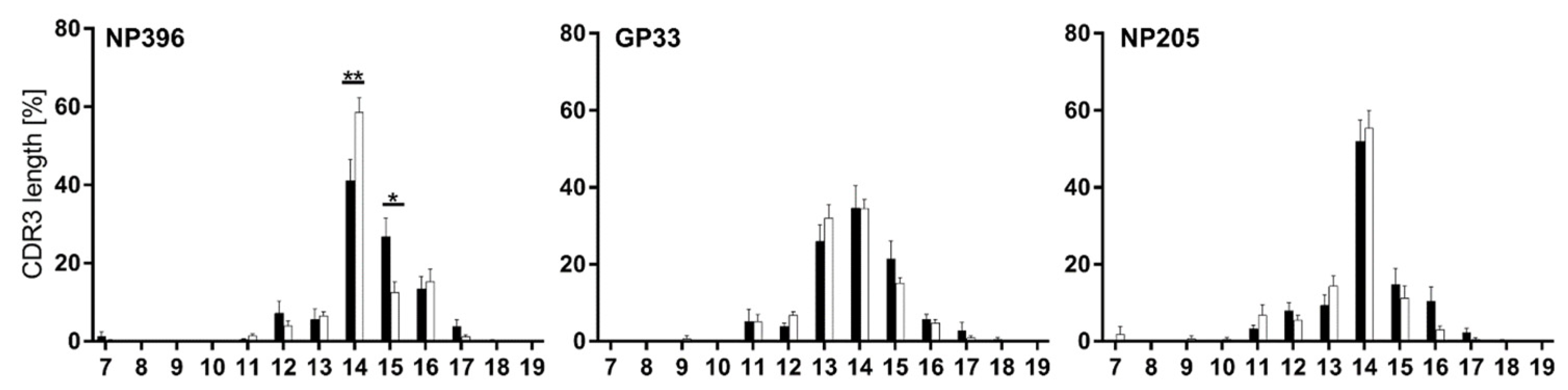 Pathogens 12 00716 g004 Pathogens 12 00716 g004