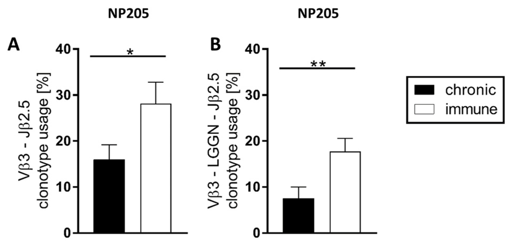 Pathogens 12 00716 g005 Pathogens 12 00716 g005