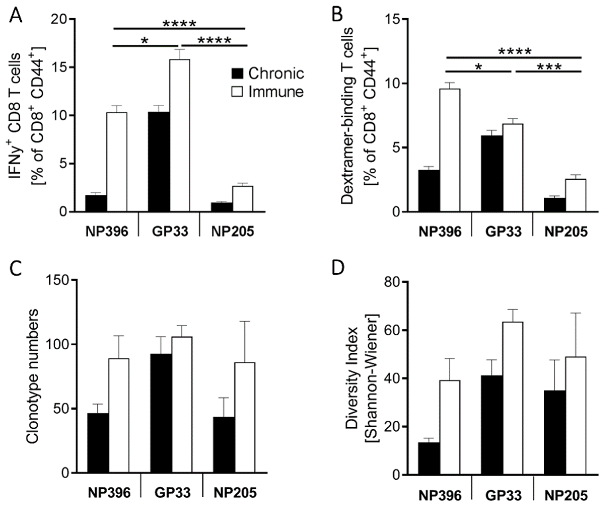 Pathogens 12 00716 g0a3 Pathogens 12 00716 g0a3