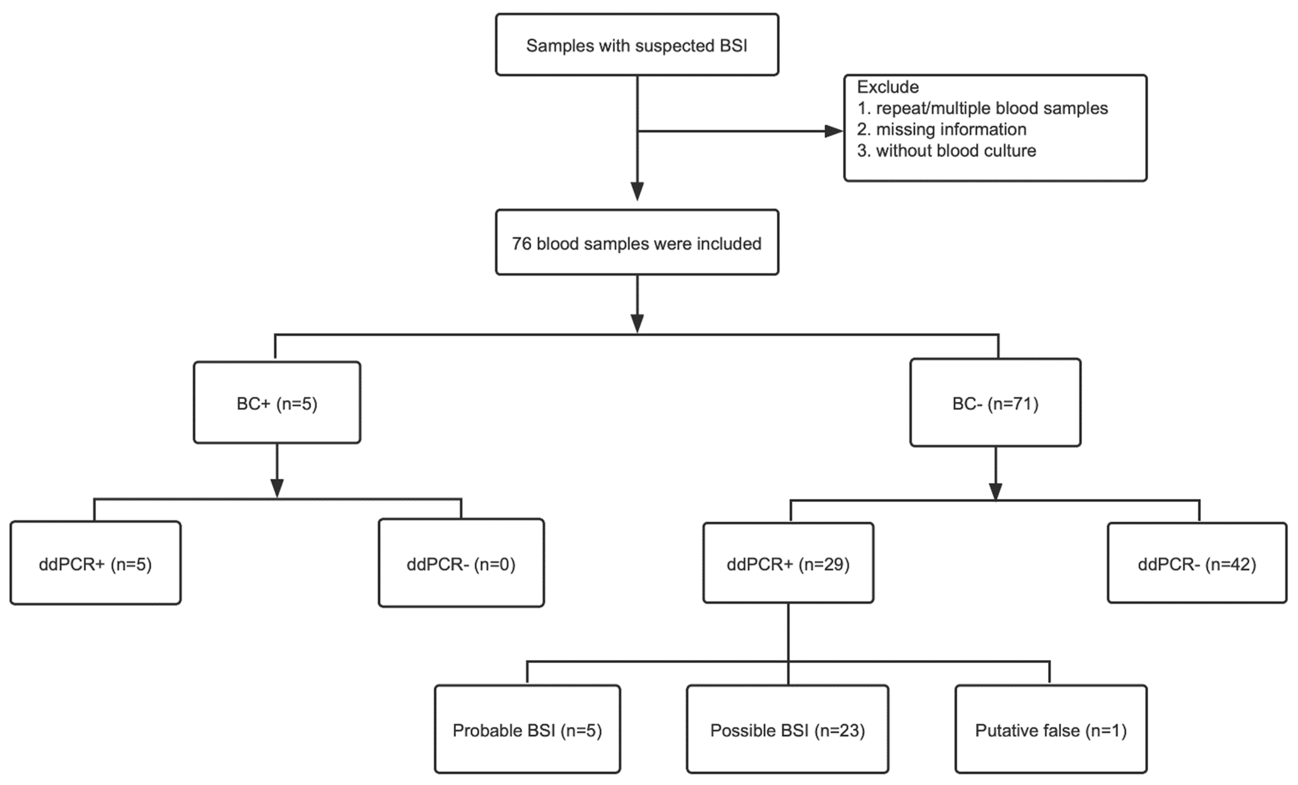 Pathogens 12 00719 g001