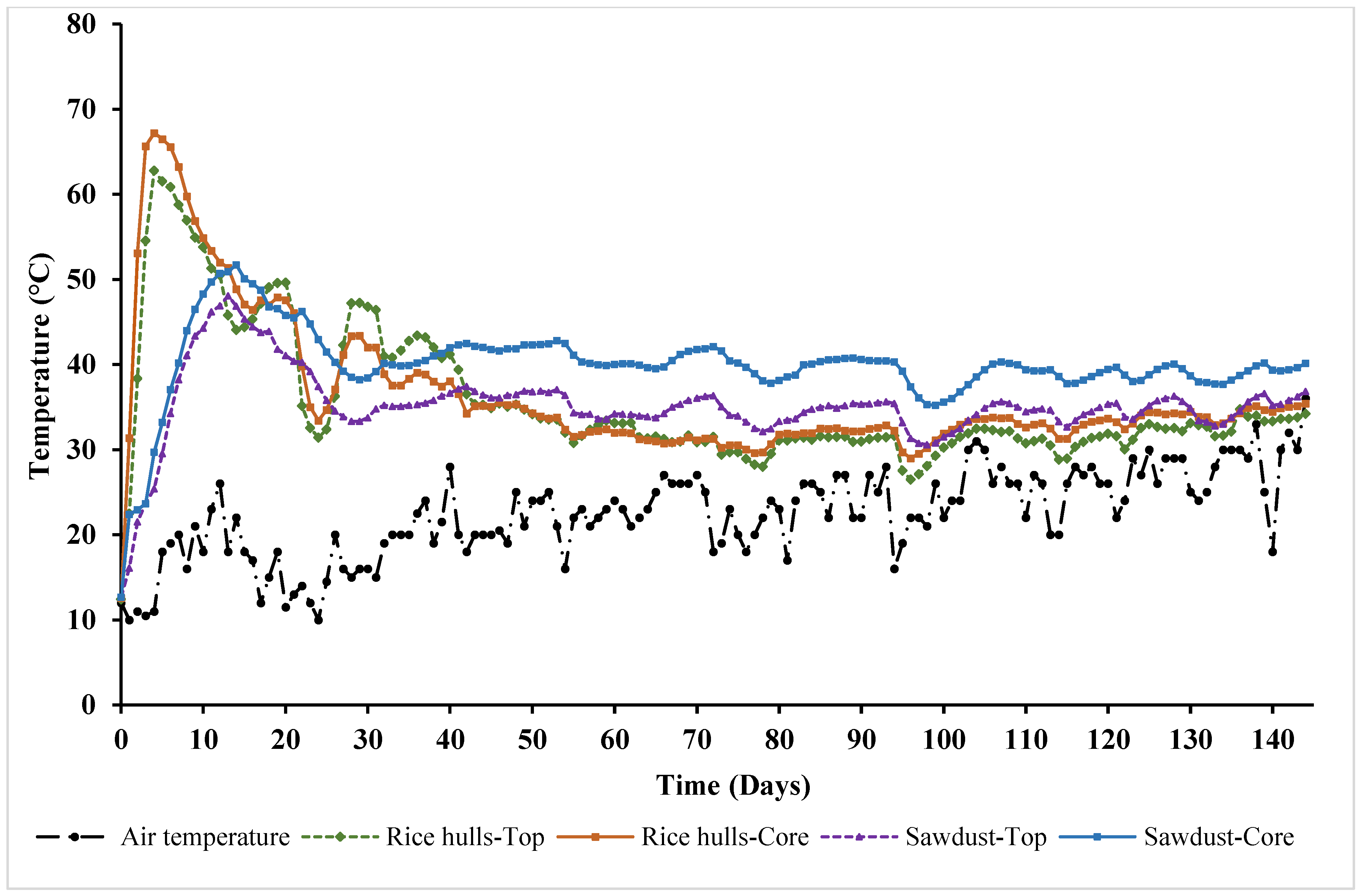 Pathogens 12 00721 g006