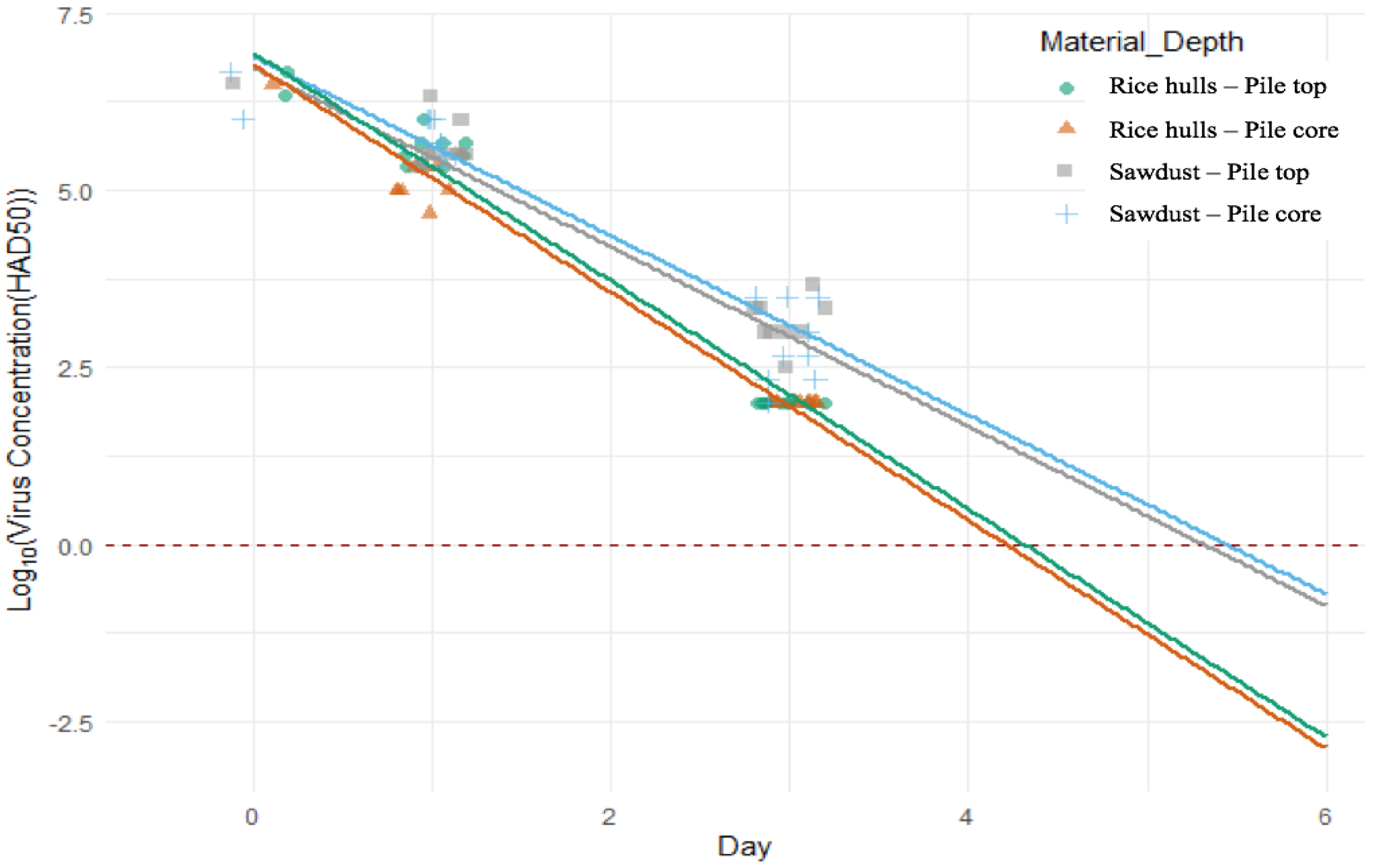 Pathogens 12 00721 g007