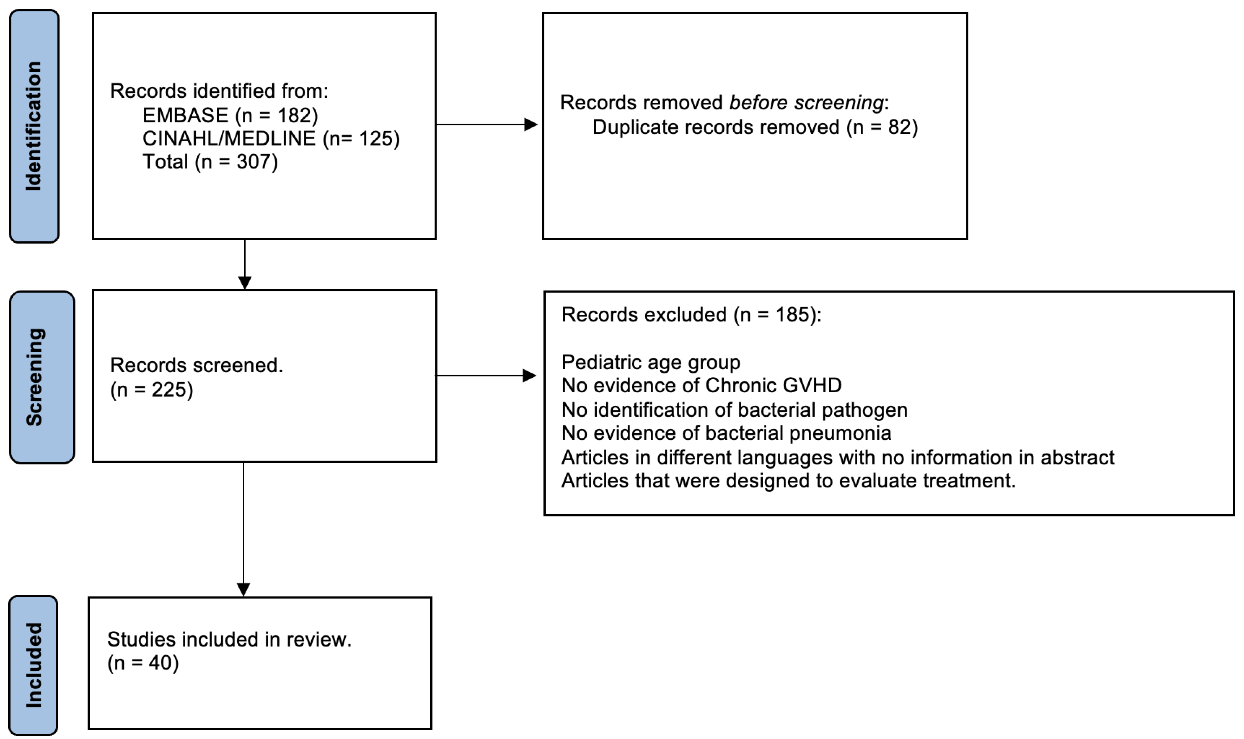 Pathogens 12 00726 g001 Pathogens 12 00726 g001