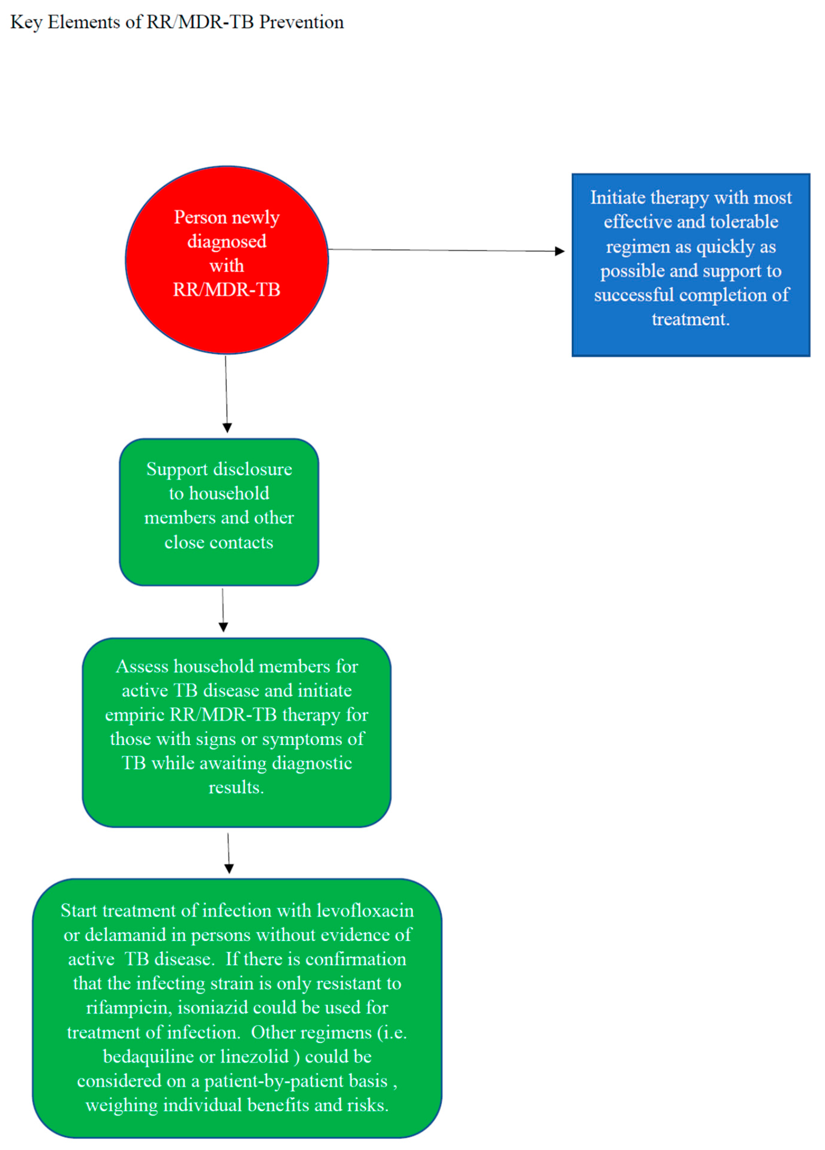 Pathogens 12 00728 g001