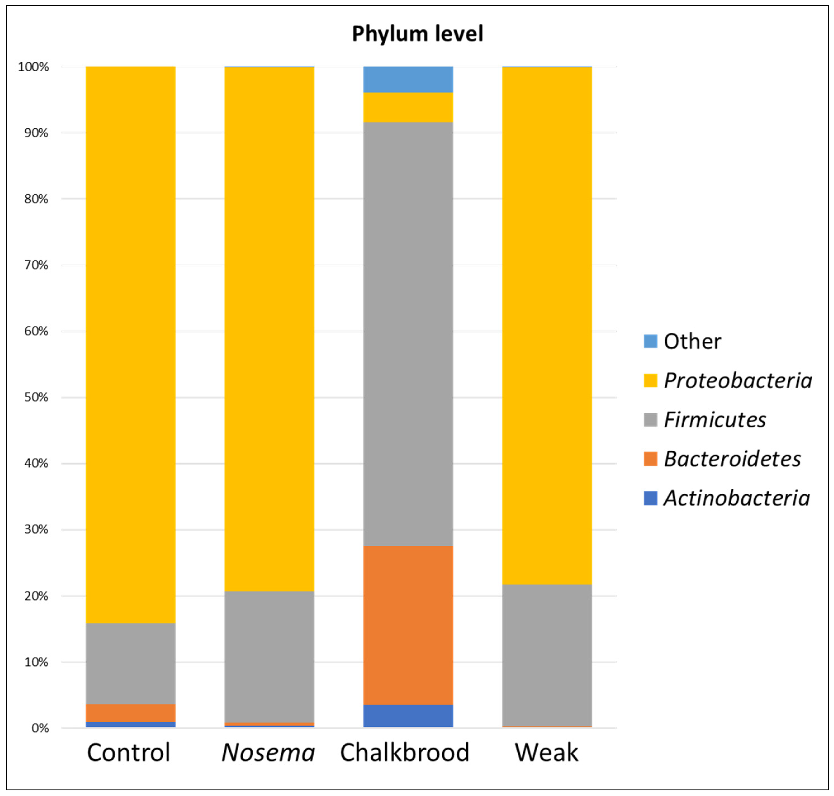 Pathogens 12 00734 g002