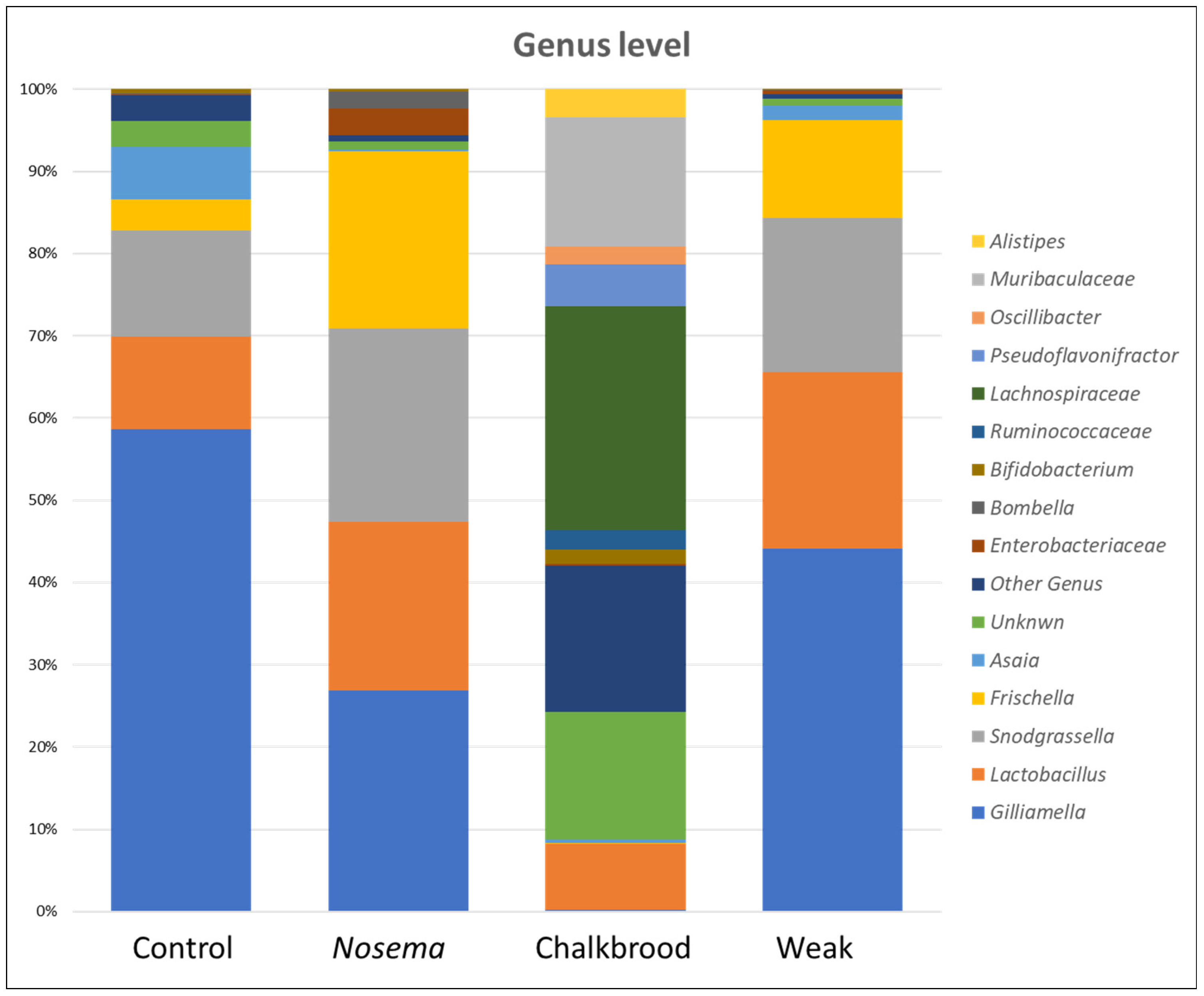 Pathogens 12 00734 g003