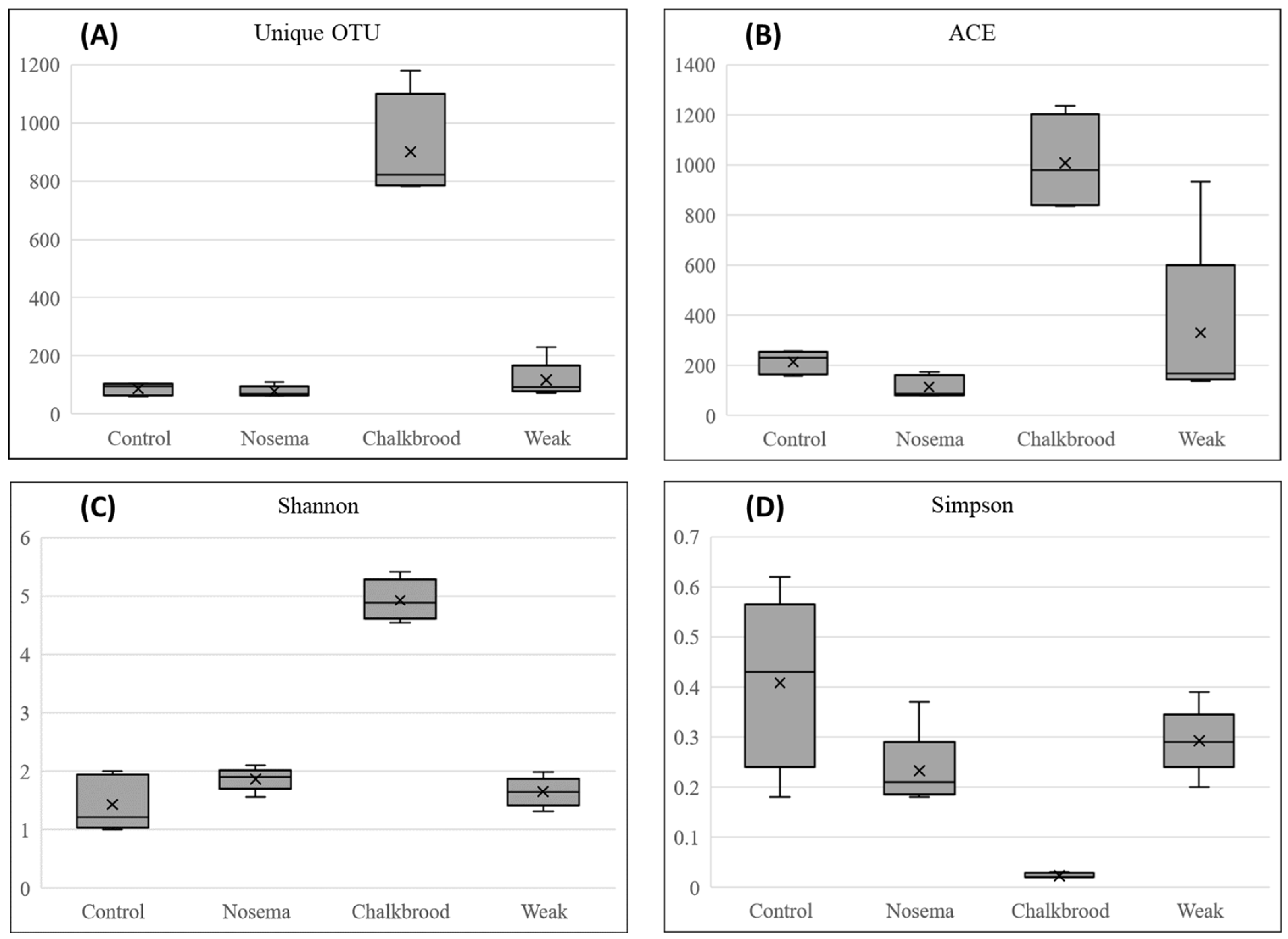 Pathogens 12 00734 g005