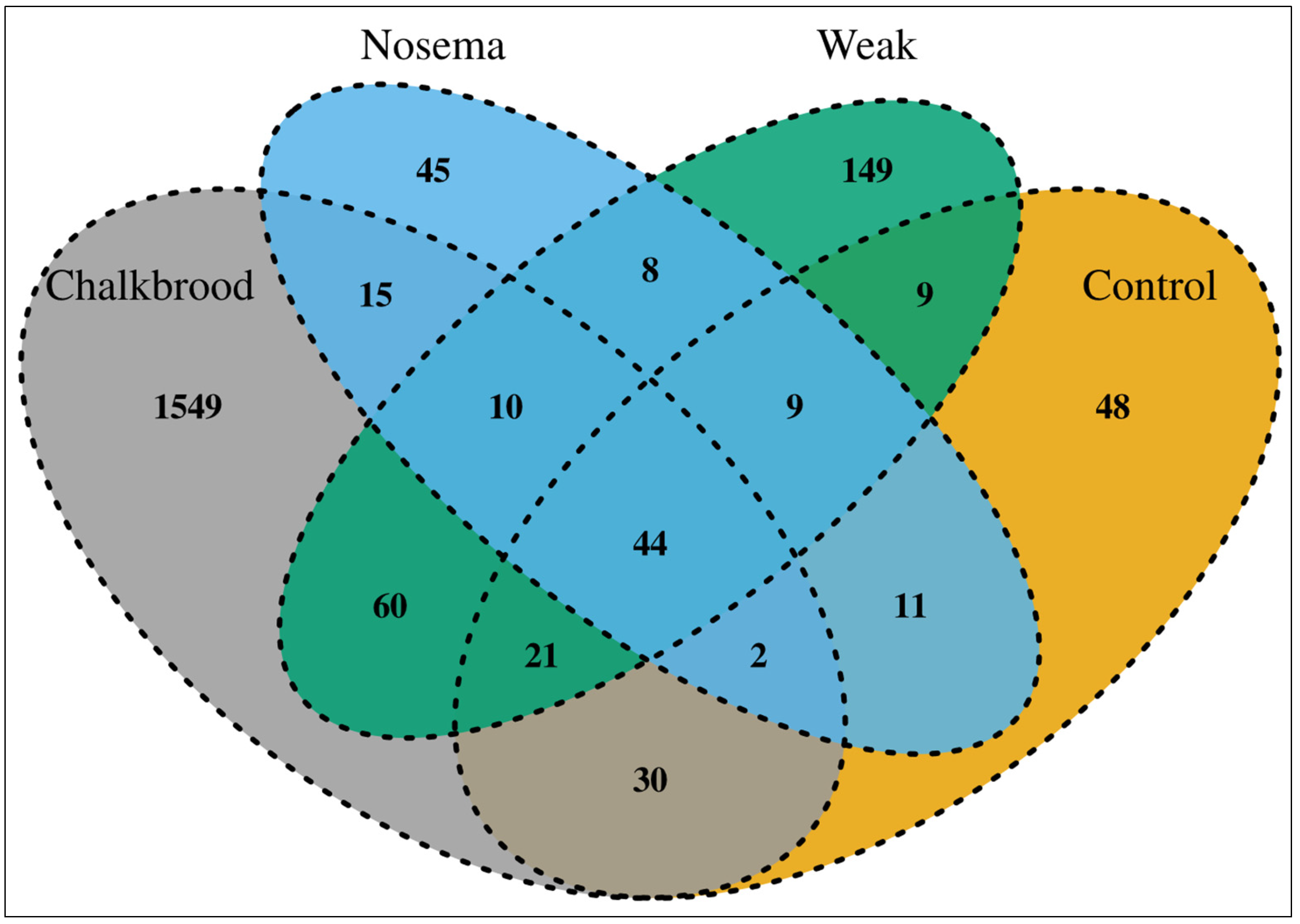 Pathogens 12 00734 g006