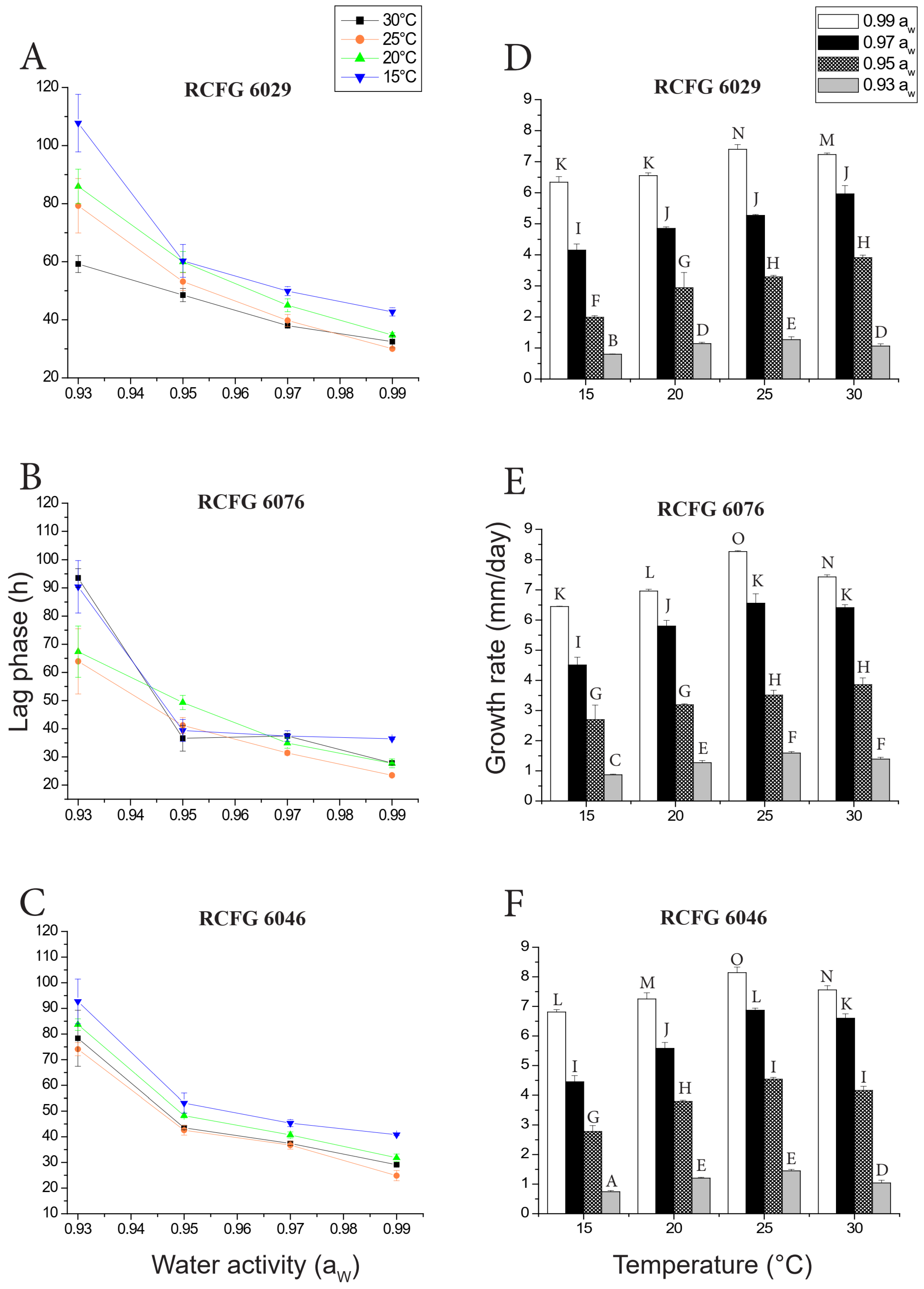 Pathogens 12 00736 g001 Pathogens 12 00736 g001