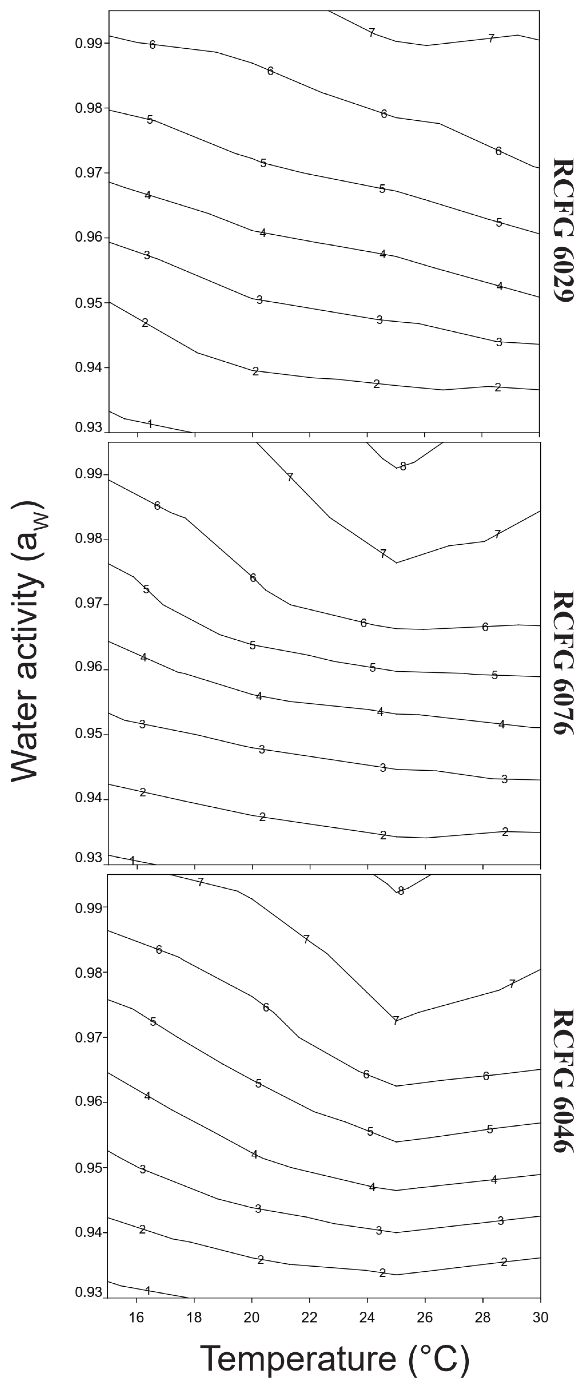 Pathogens 12 00736 g002 Pathogens 12 00736 g002