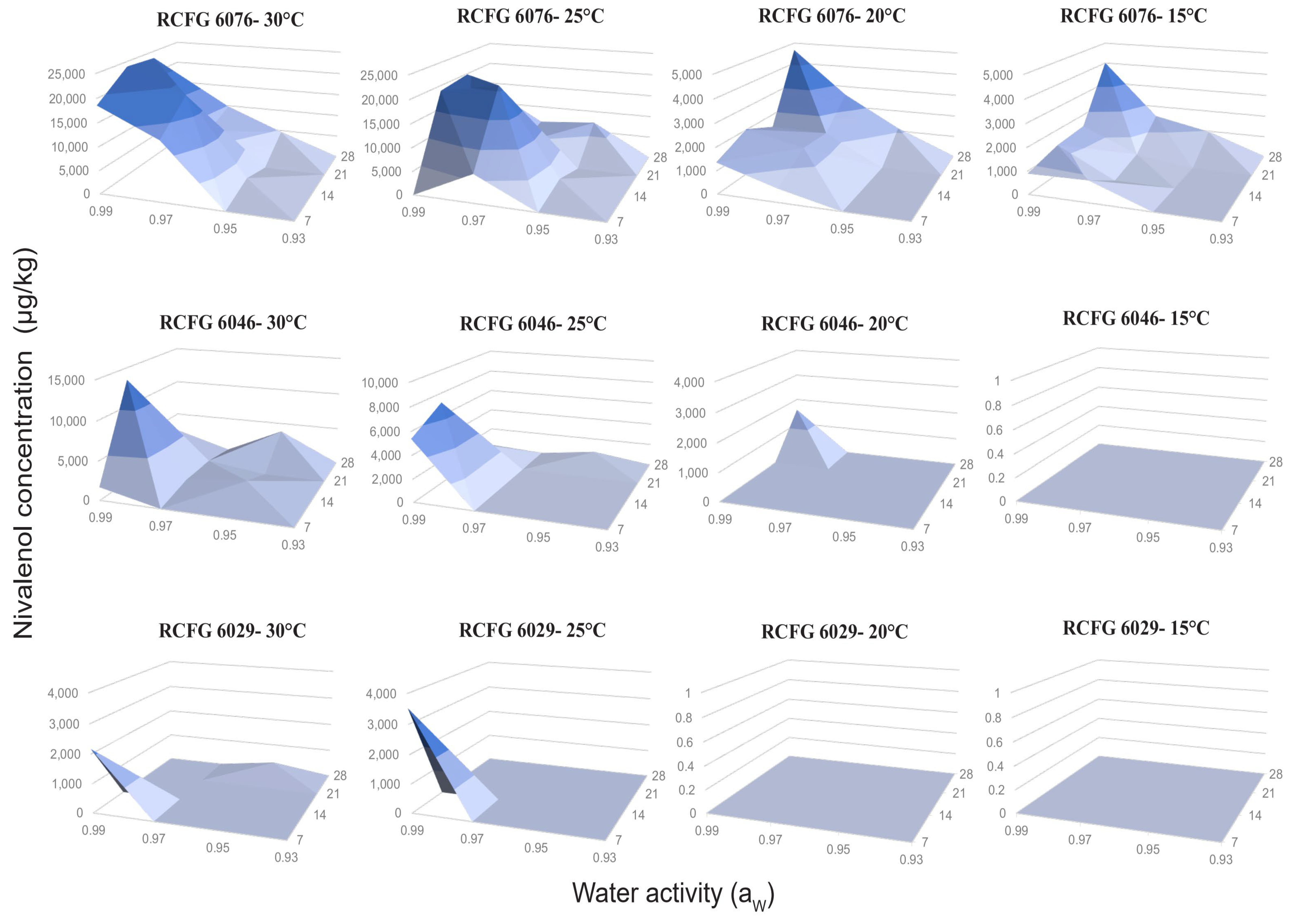 Pathogens 12 00736 g003 Pathogens 12 00736 g003