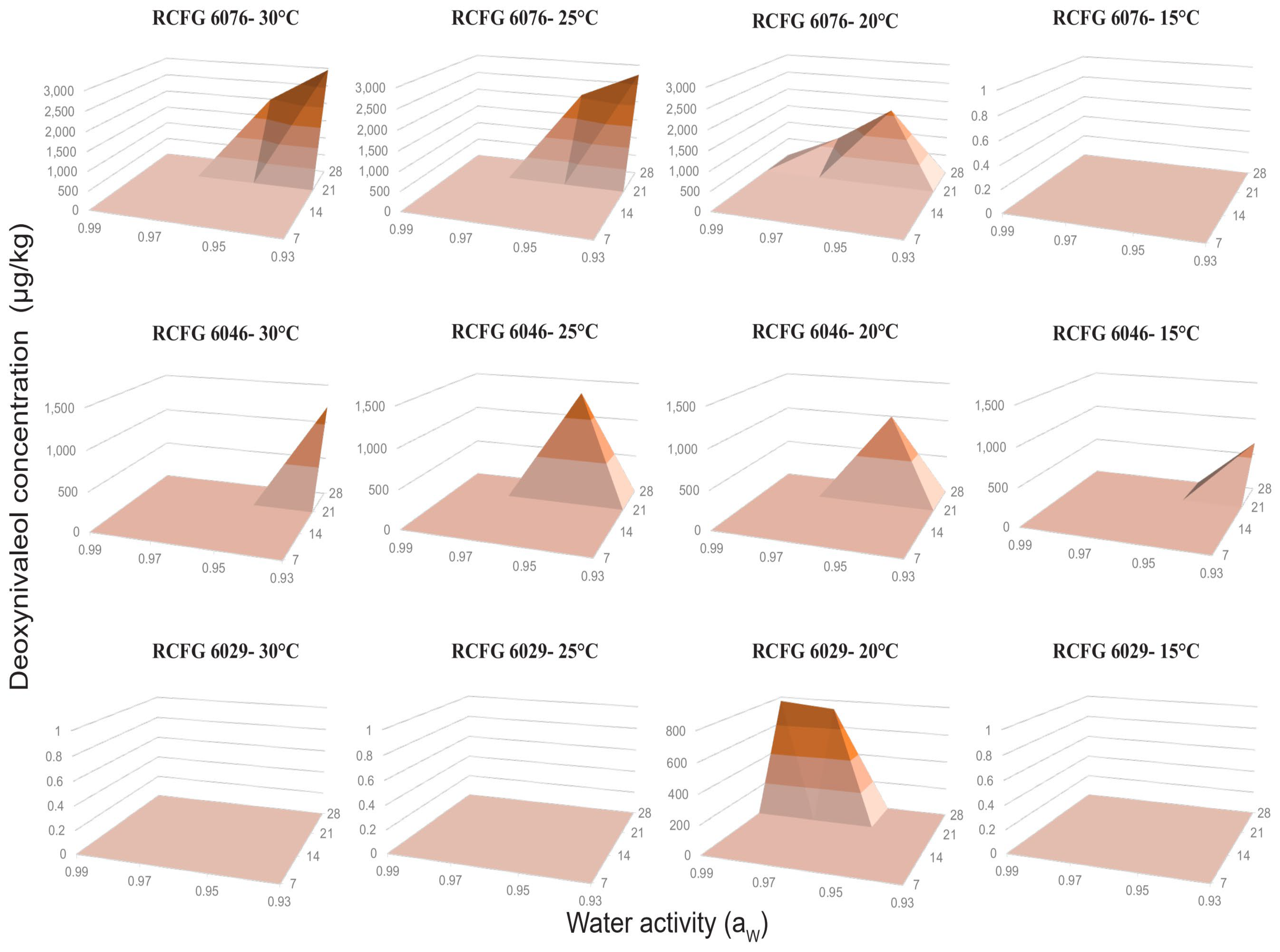 Pathogens 12 00736 g004 Pathogens 12 00736 g004