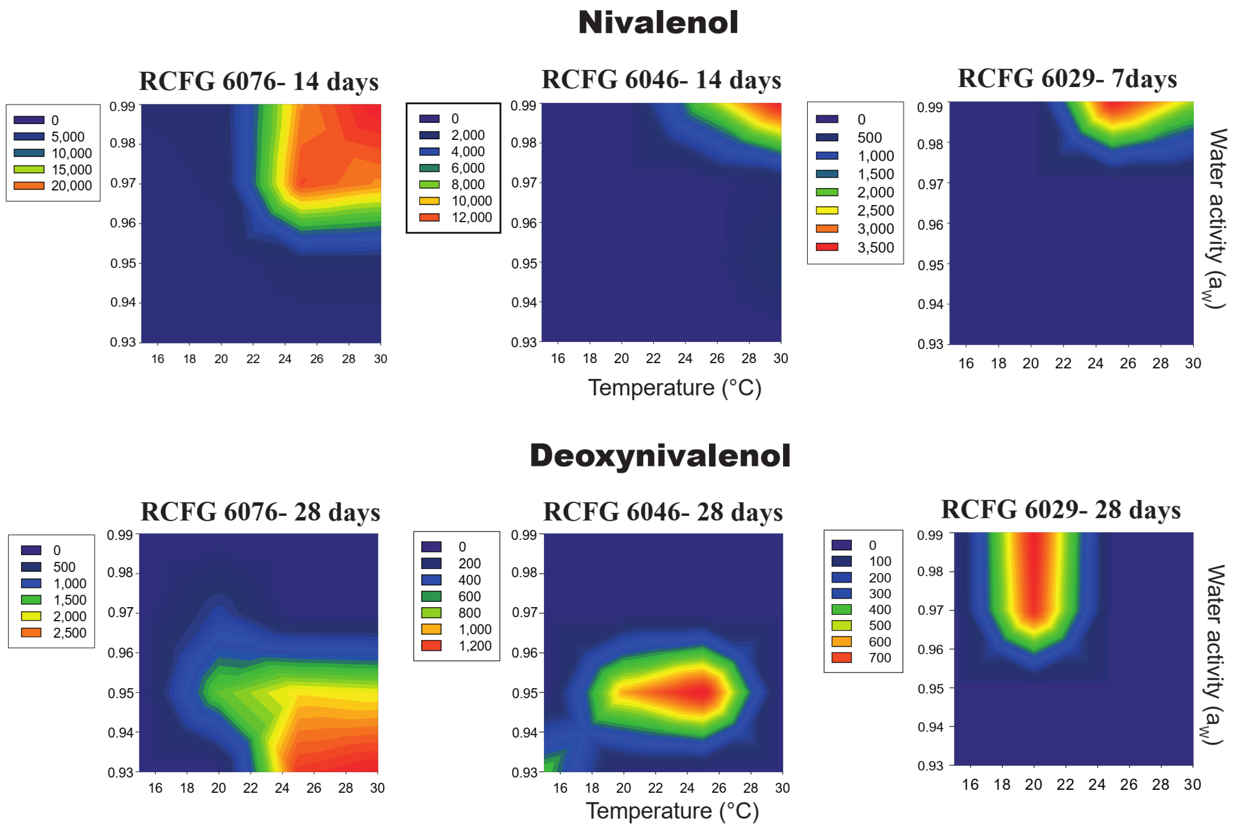 Pathogens 12 00736 g005 Pathogens 12 00736 g005