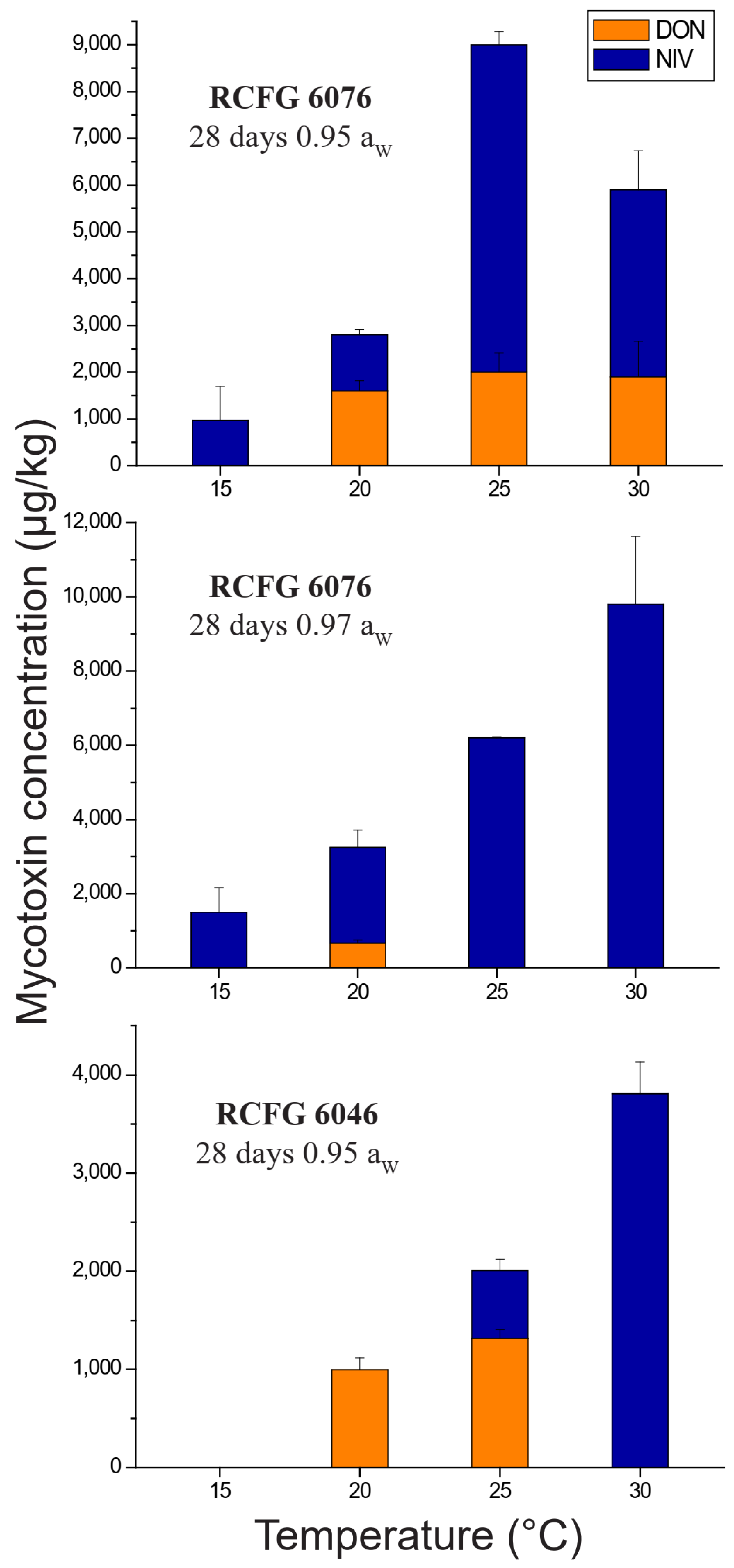 Pathogens 12 00736 g006 Pathogens 12 00736 g006
