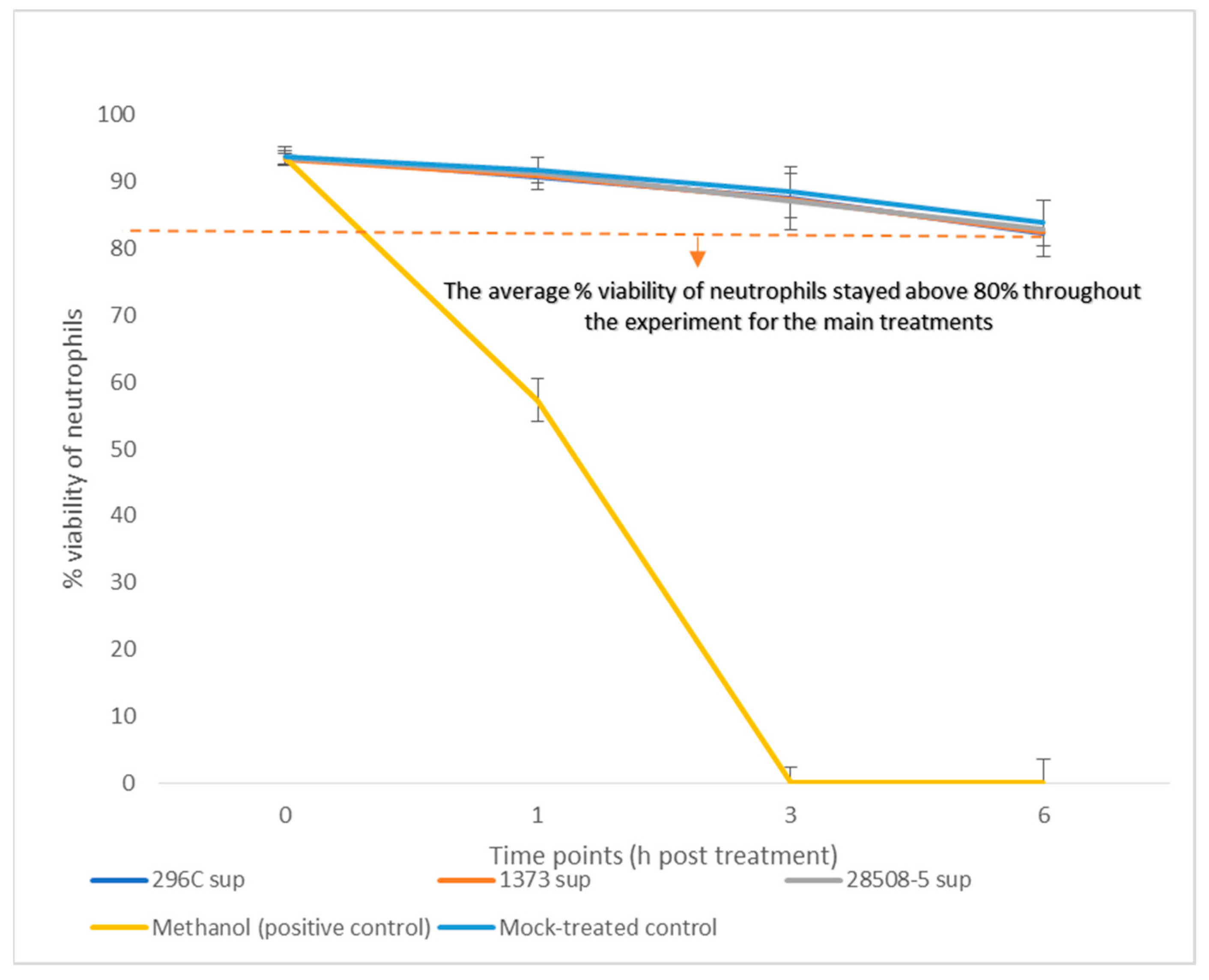 Pathogens 12 00737 g002