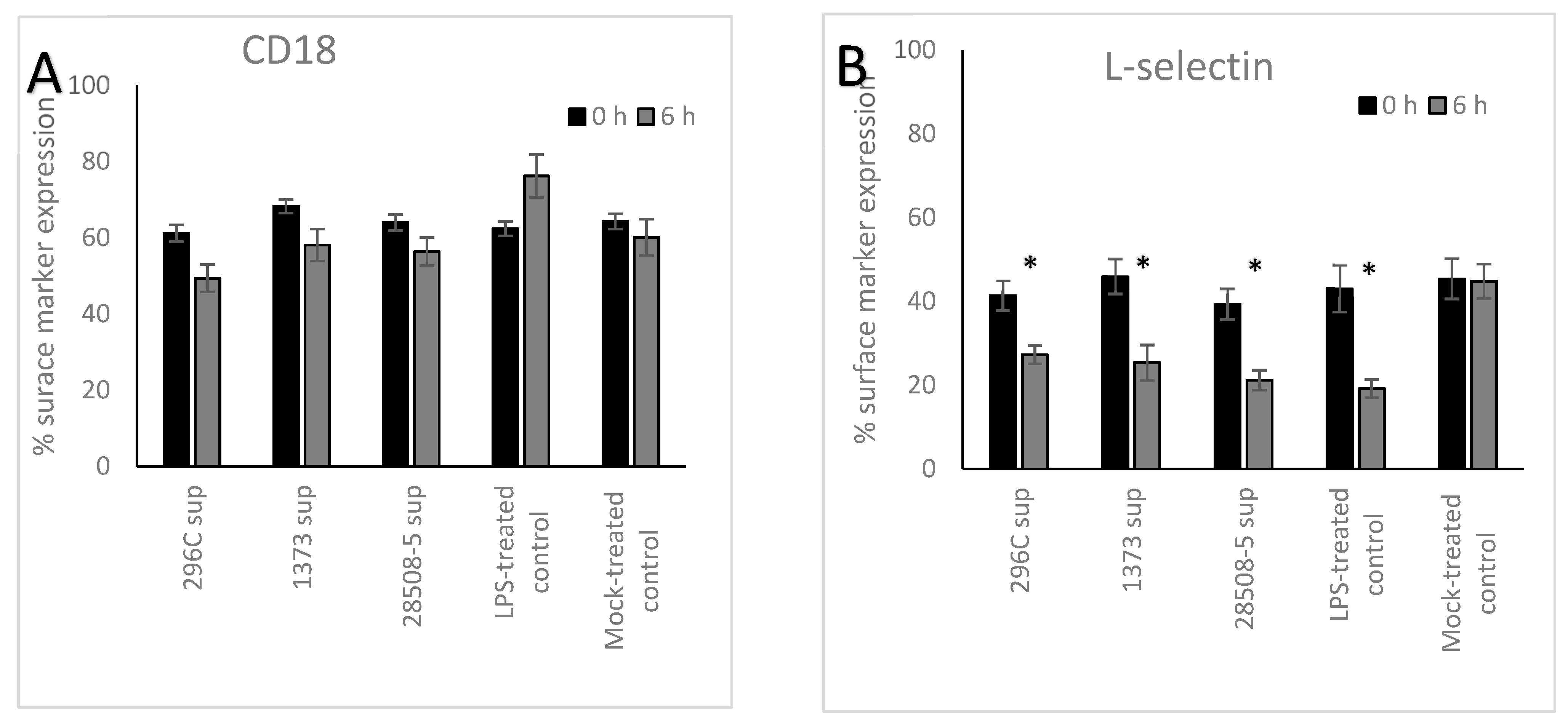 Pathogens 12 00737 g003