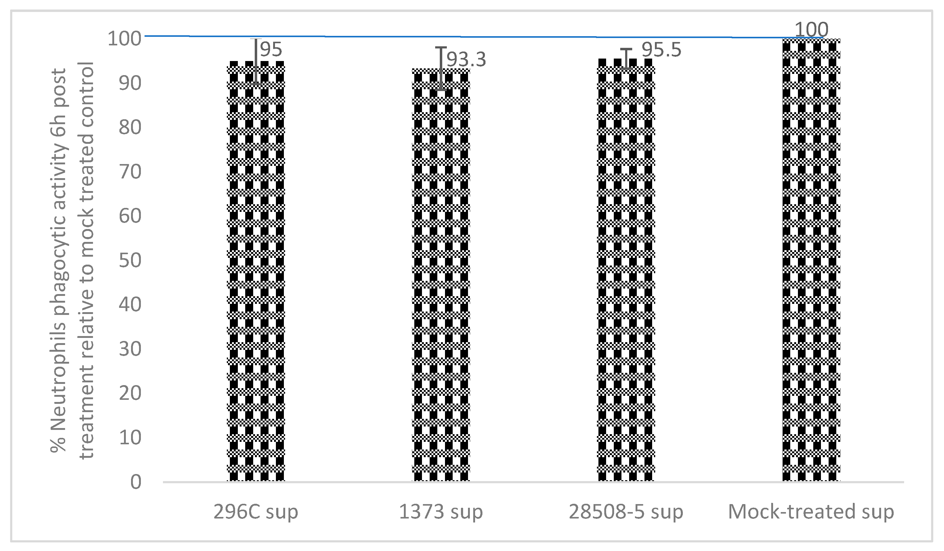 Pathogens 12 00737 g004