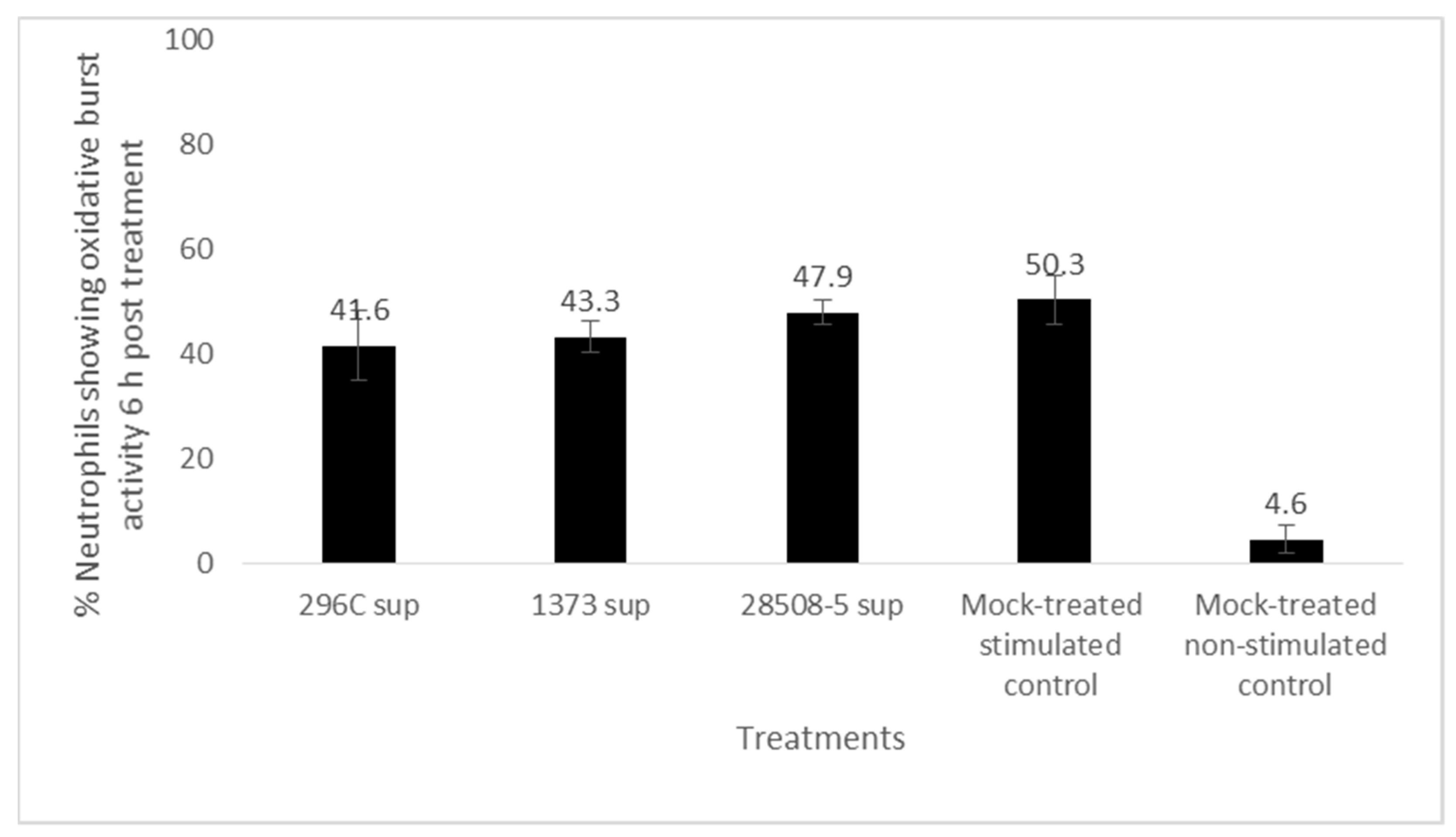Pathogens 12 00737 g005